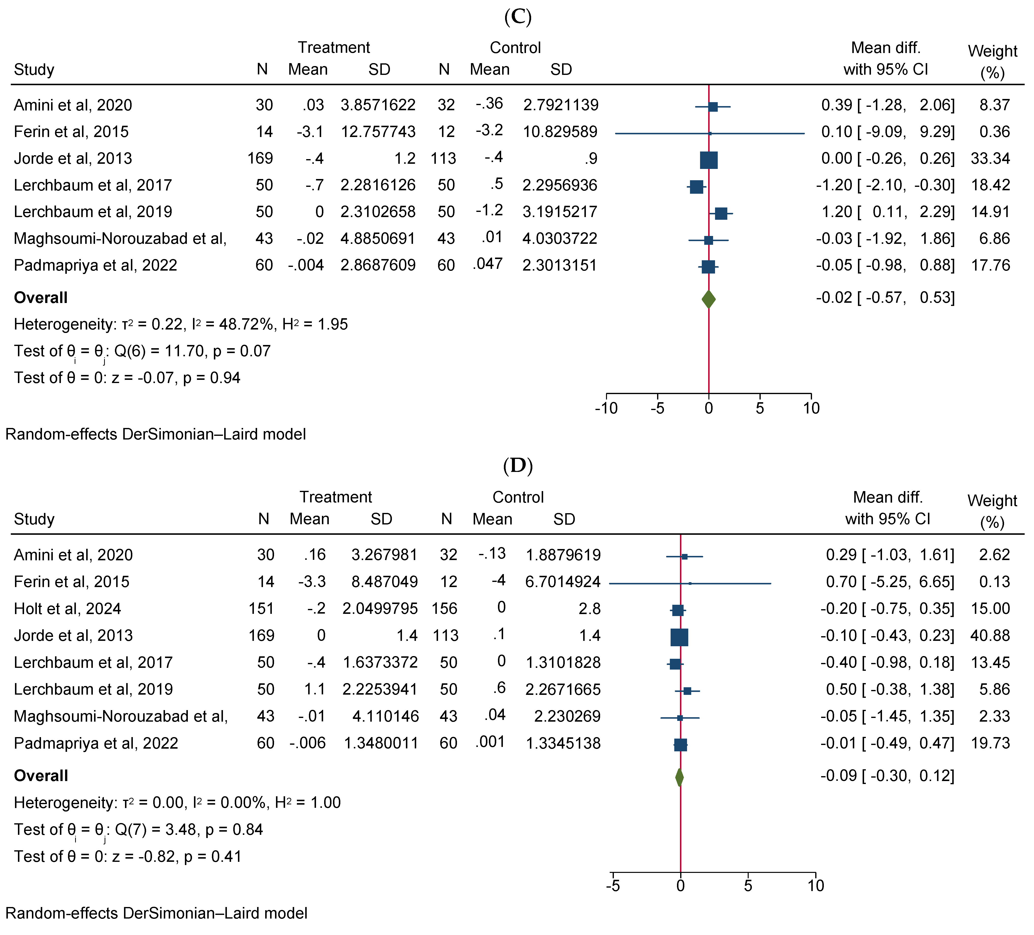 Diseases 12 00228 g002b