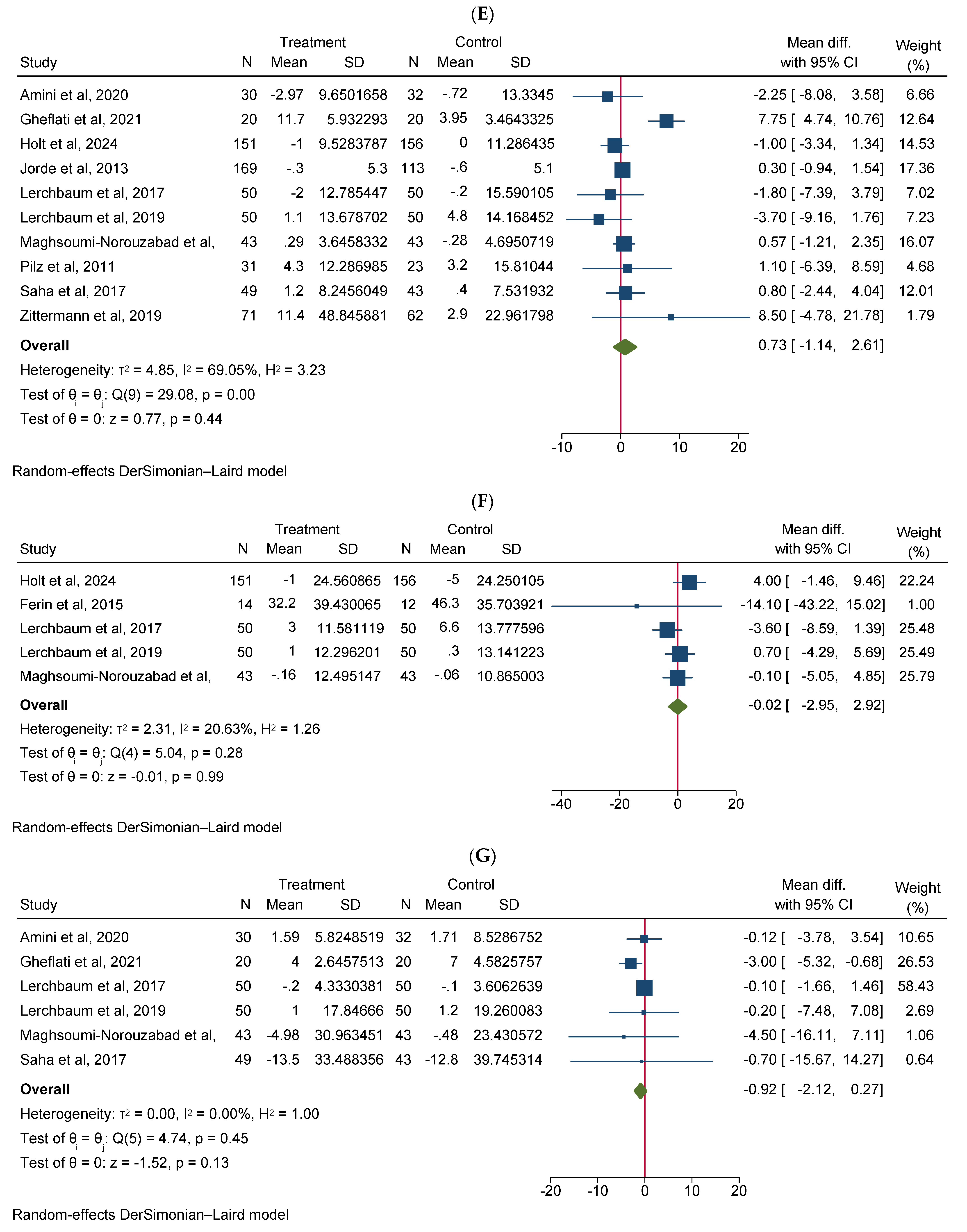 Diseases 12 00228 g002c