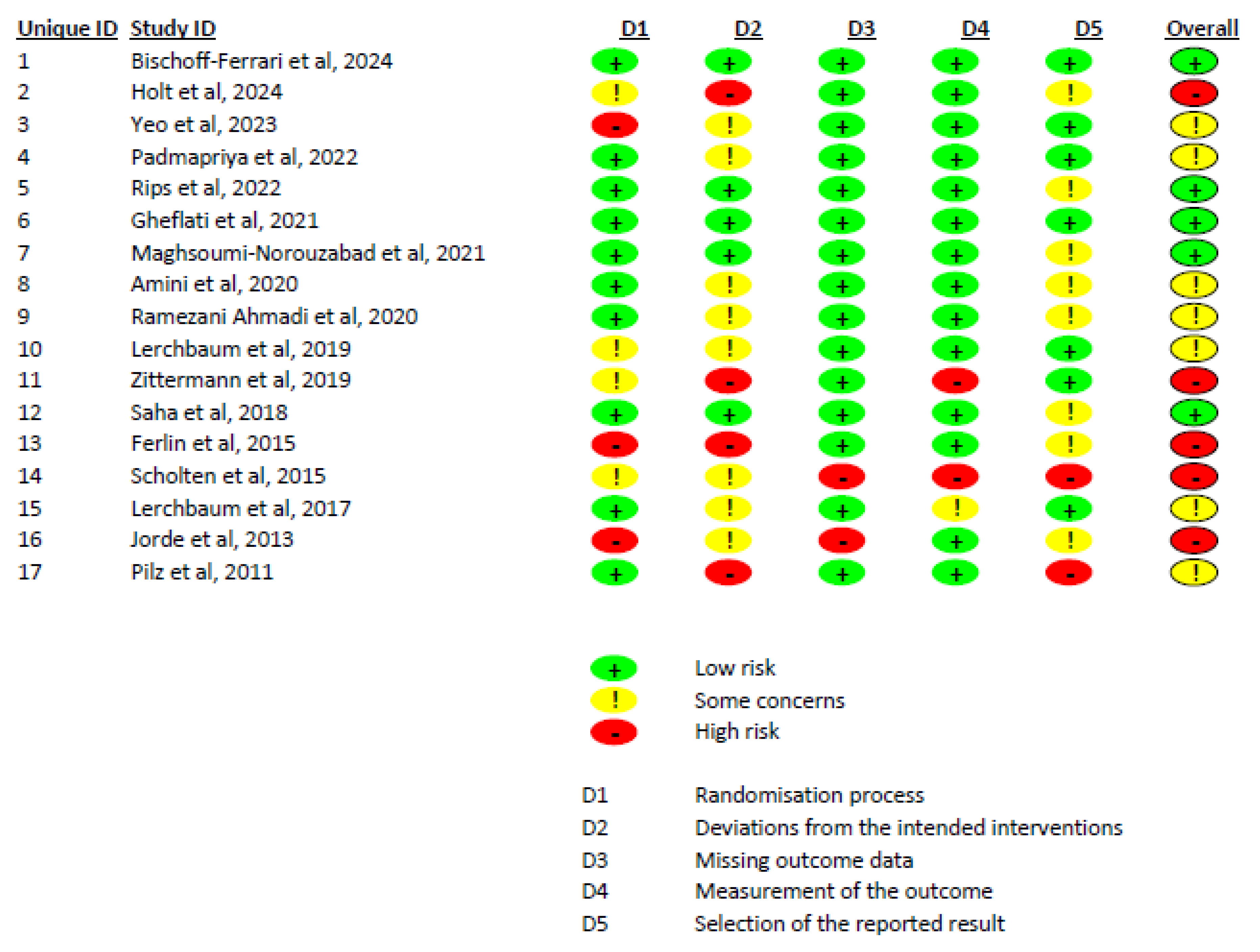 Diseases 12 00228 g003