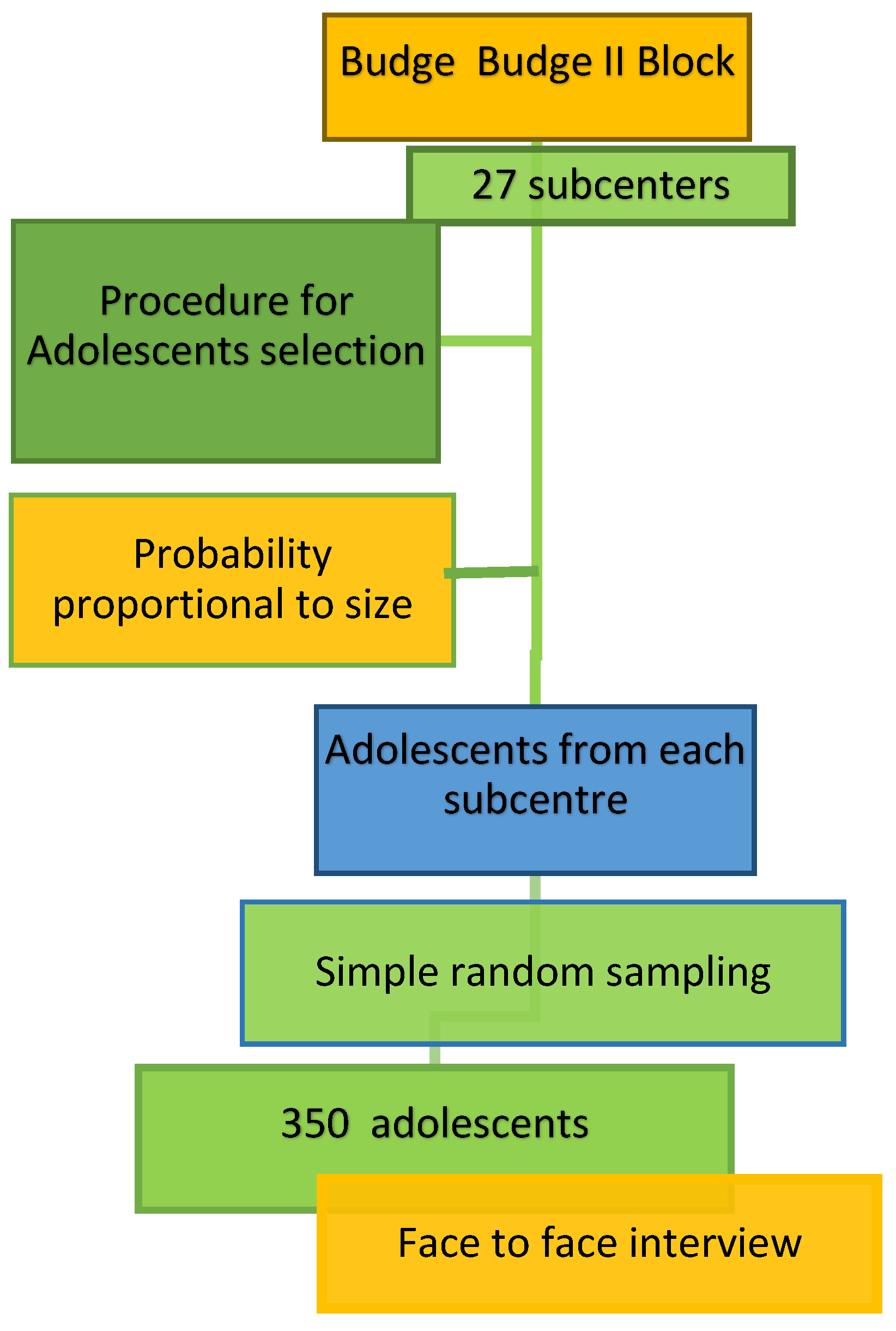 Diseases 12 00233 g002