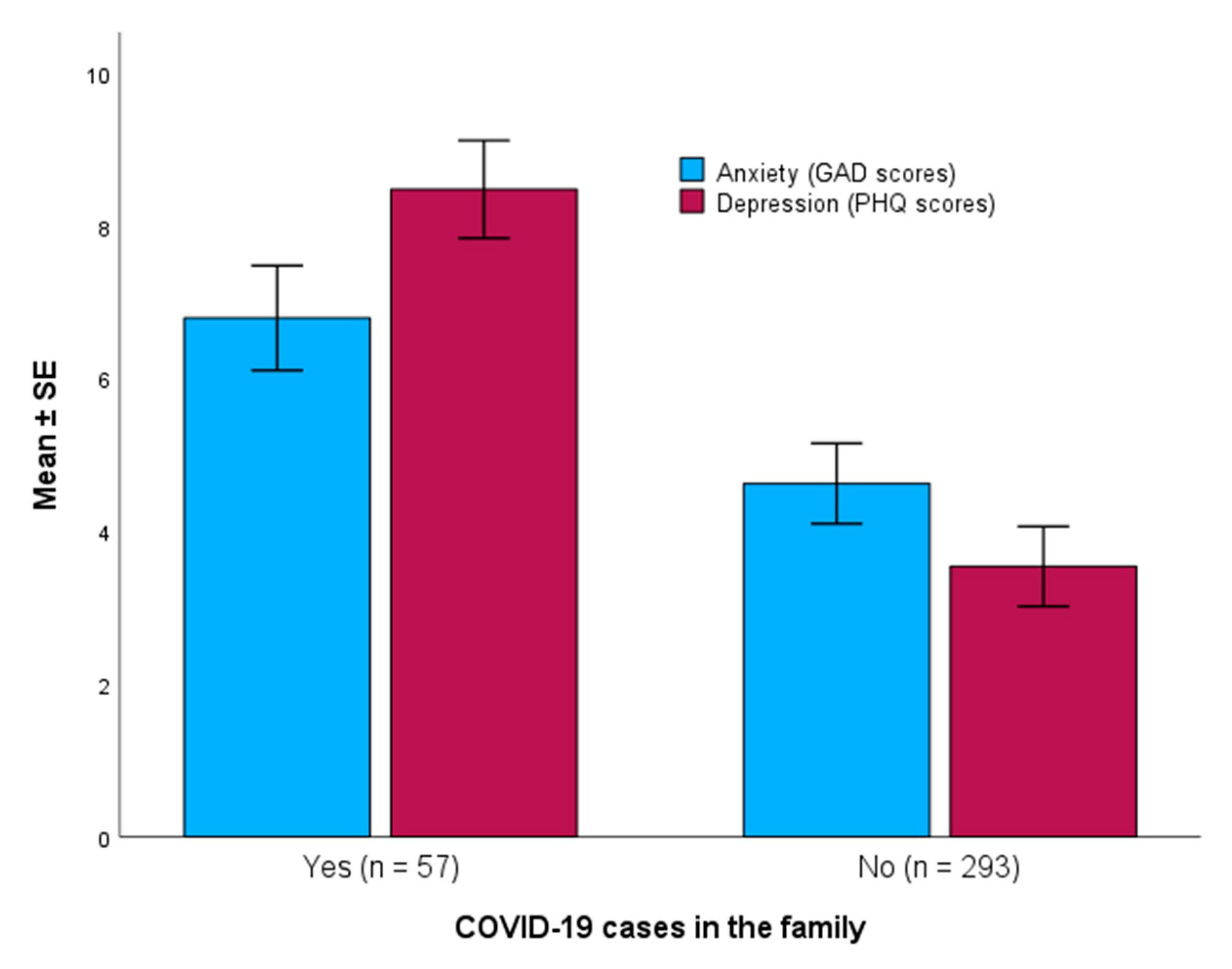 Diseases 12 00233 g003