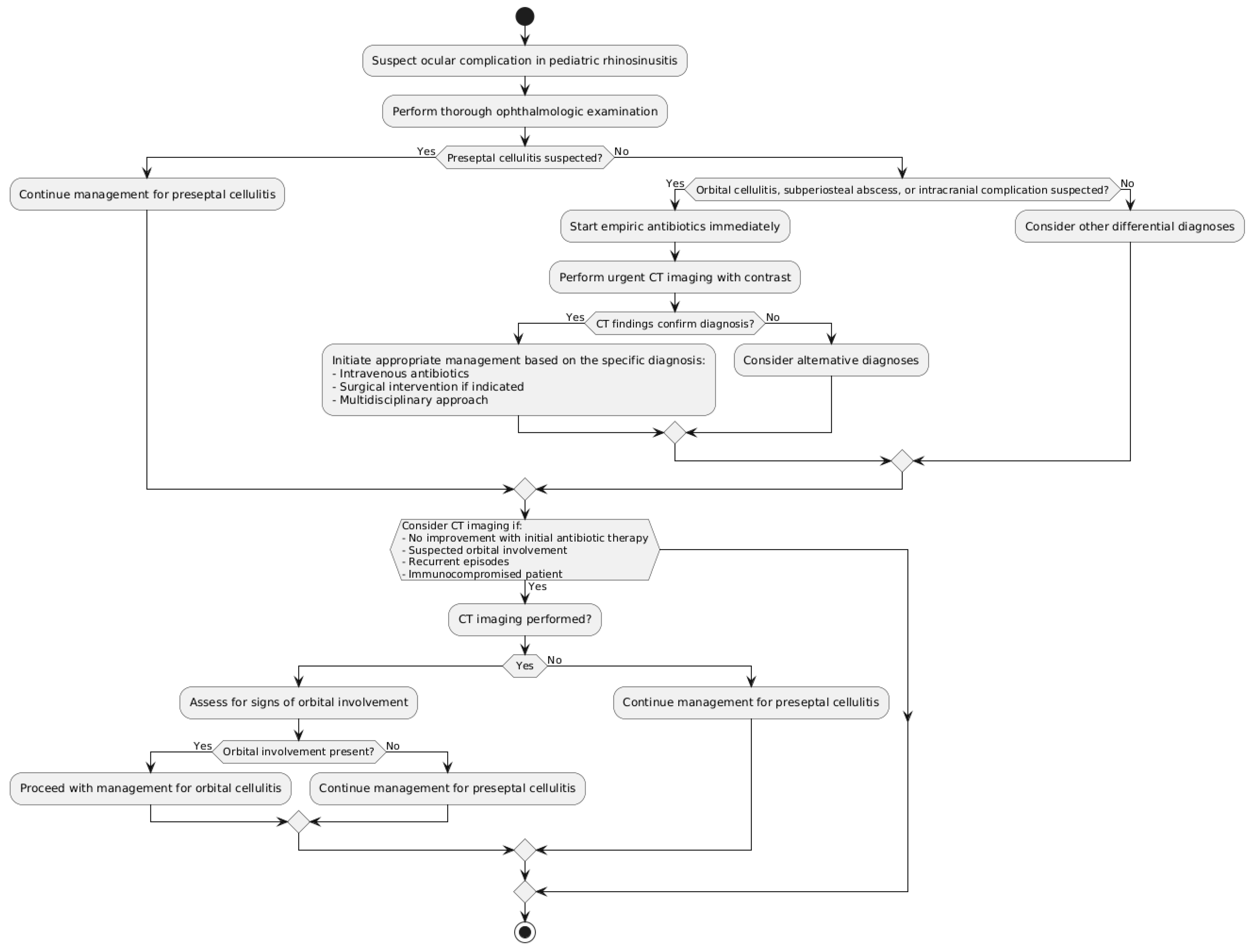 Diseases 12 00239 g001
