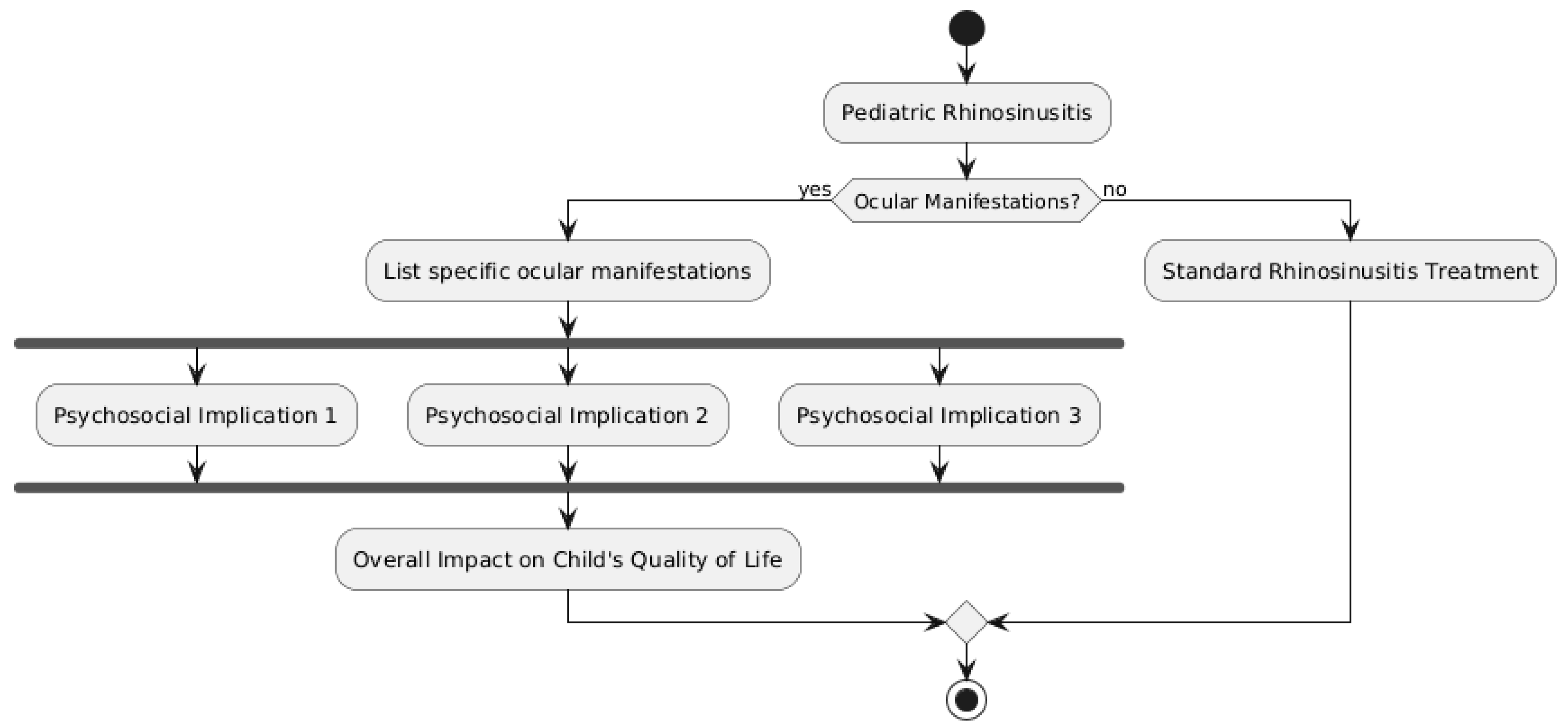 Diseases 12 00239 g002