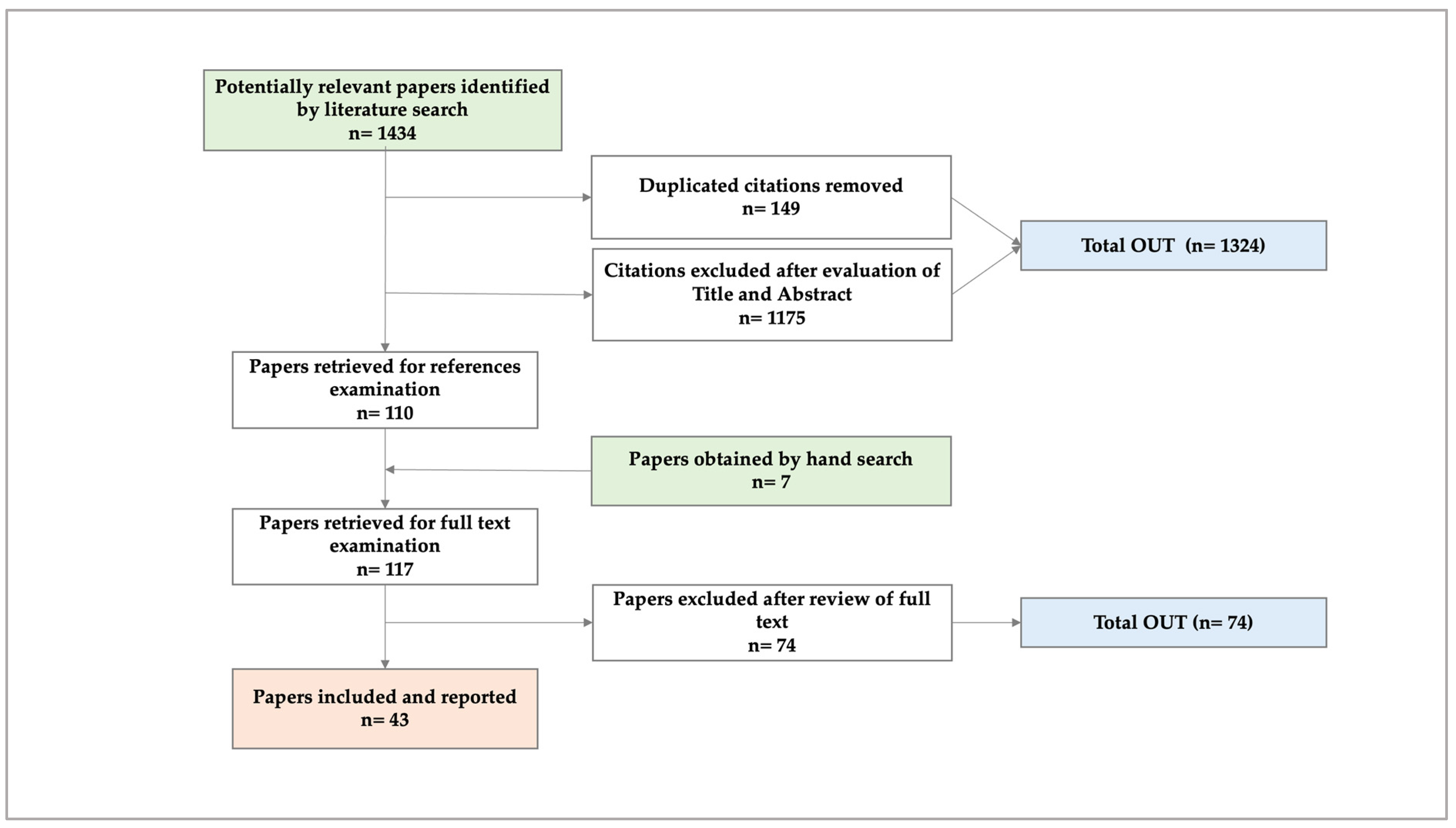 Diseases 12 00243 g001 Diseases 12 00243 g001