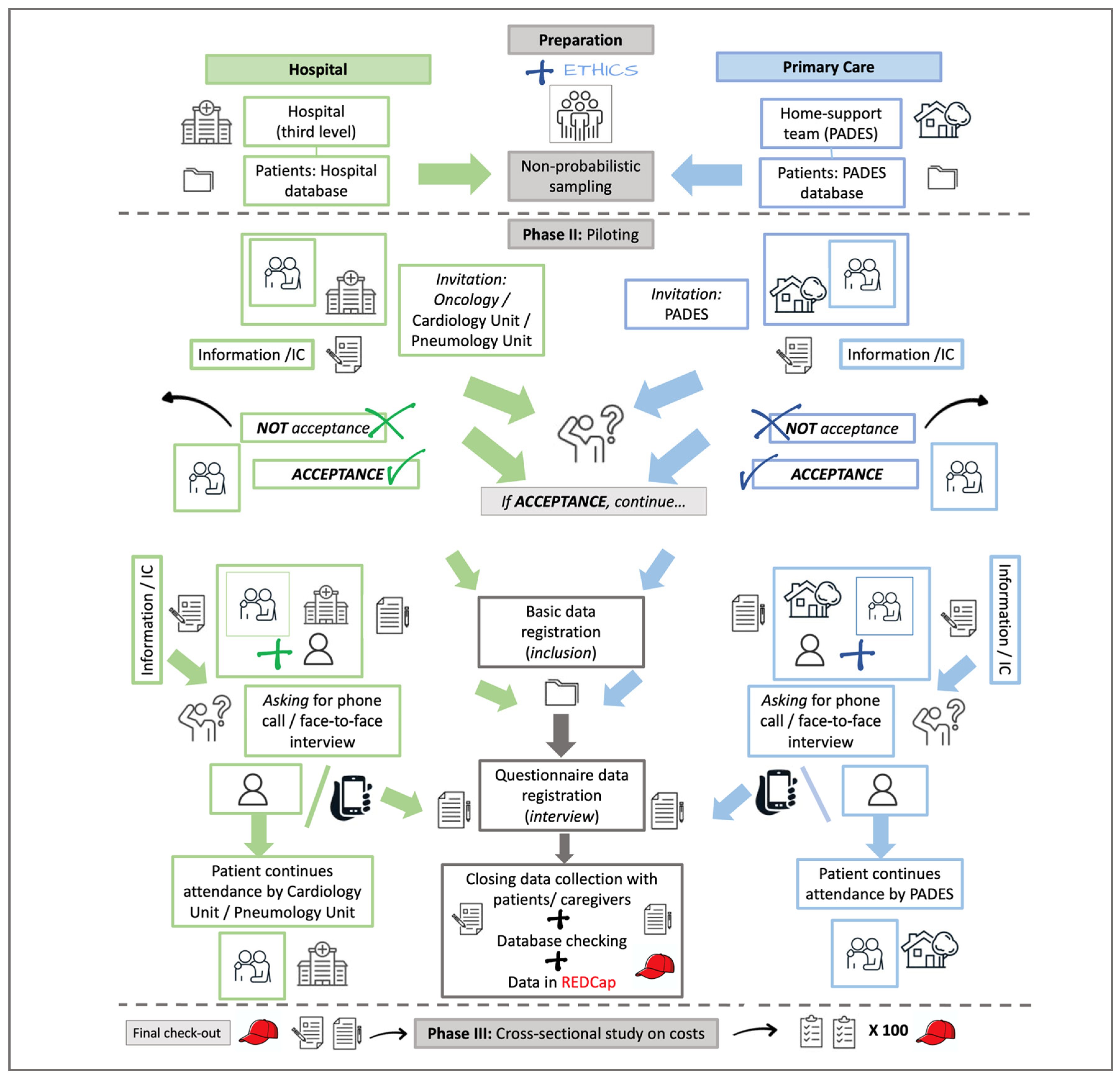 Diseases 12 00243 g002 Diseases 12 00243 g002
