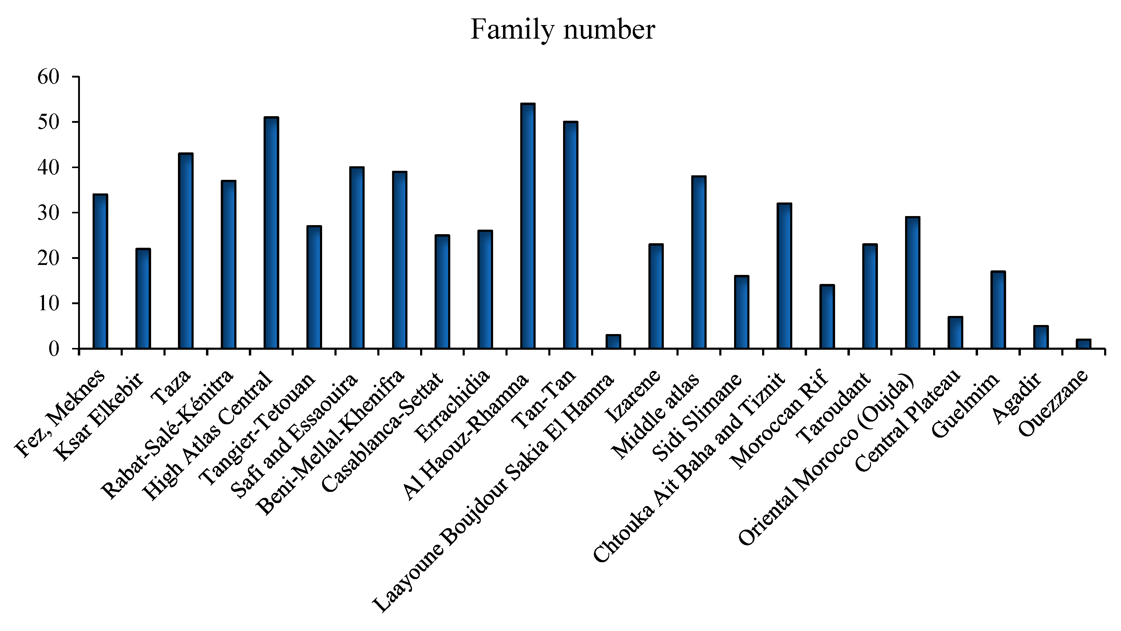 Diseases 12 00246 g002