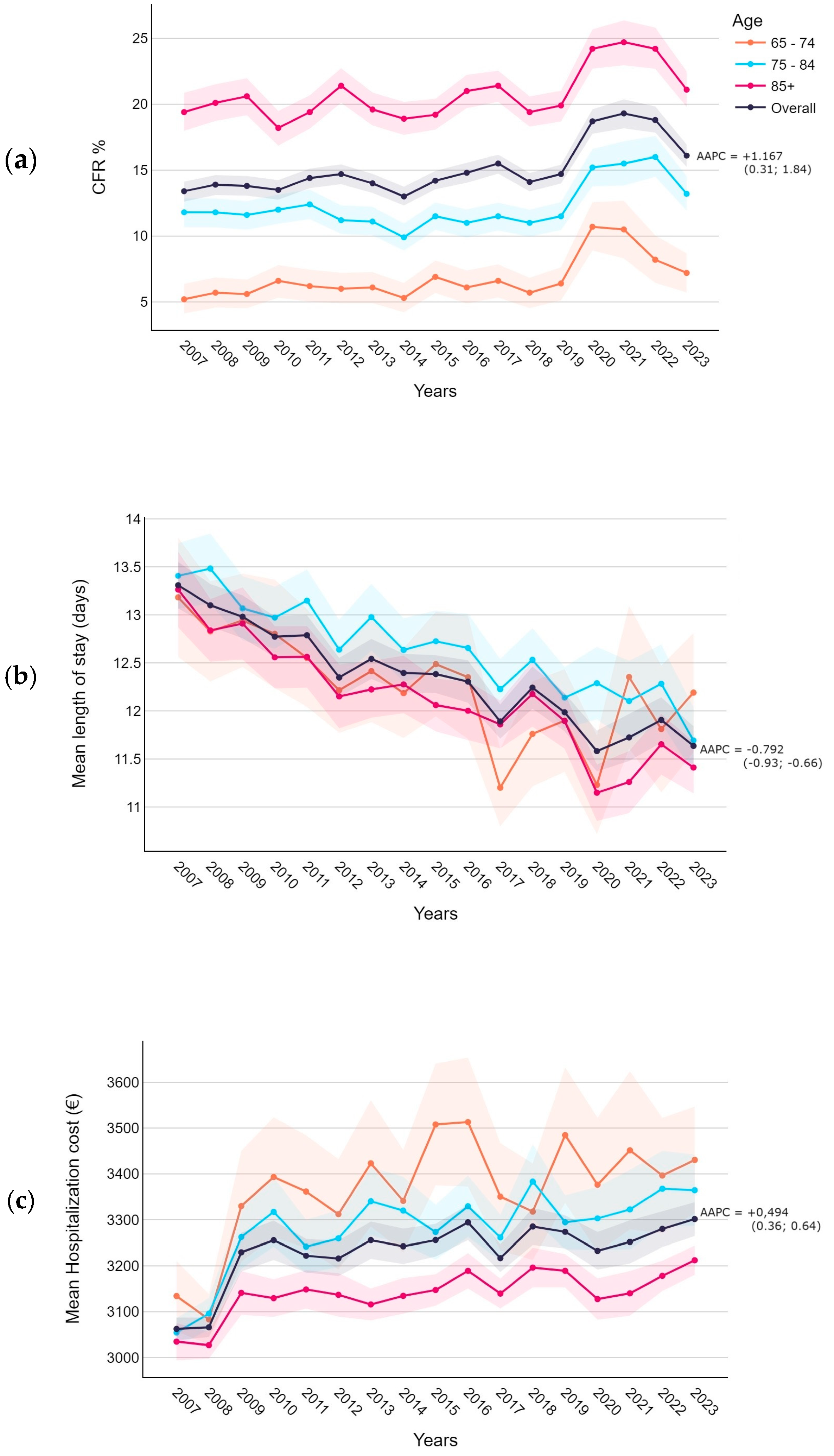 Diseases 12 00254 g003