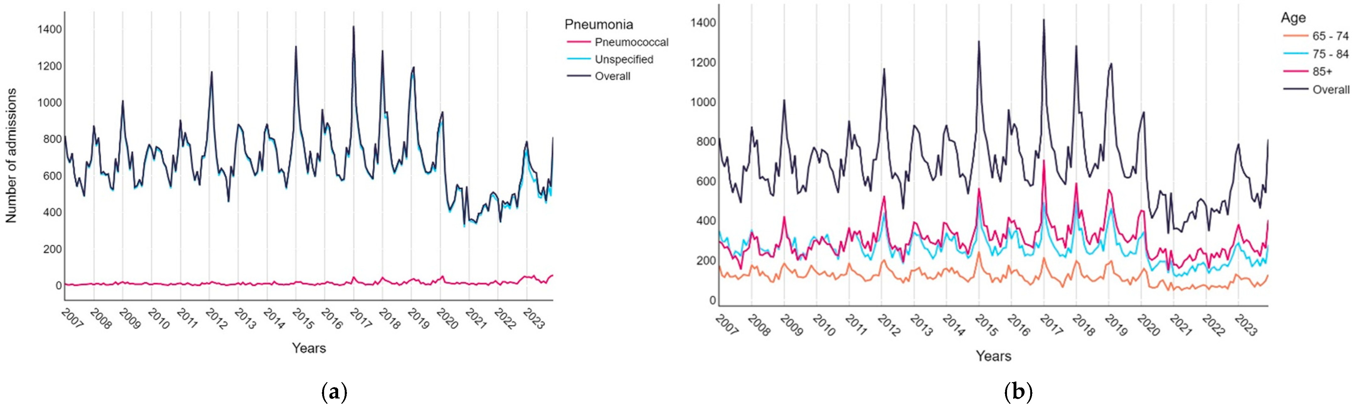 Diseases 12 00254 g0a1