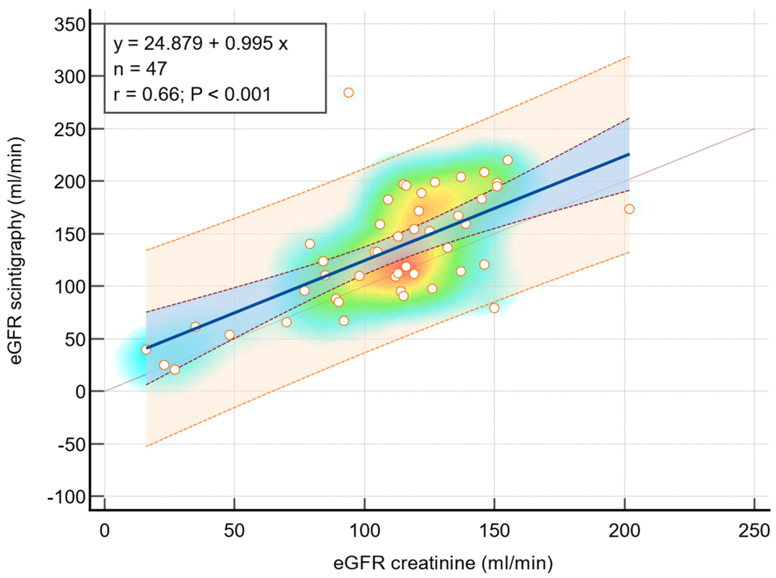 Diseases 12 00265 g003