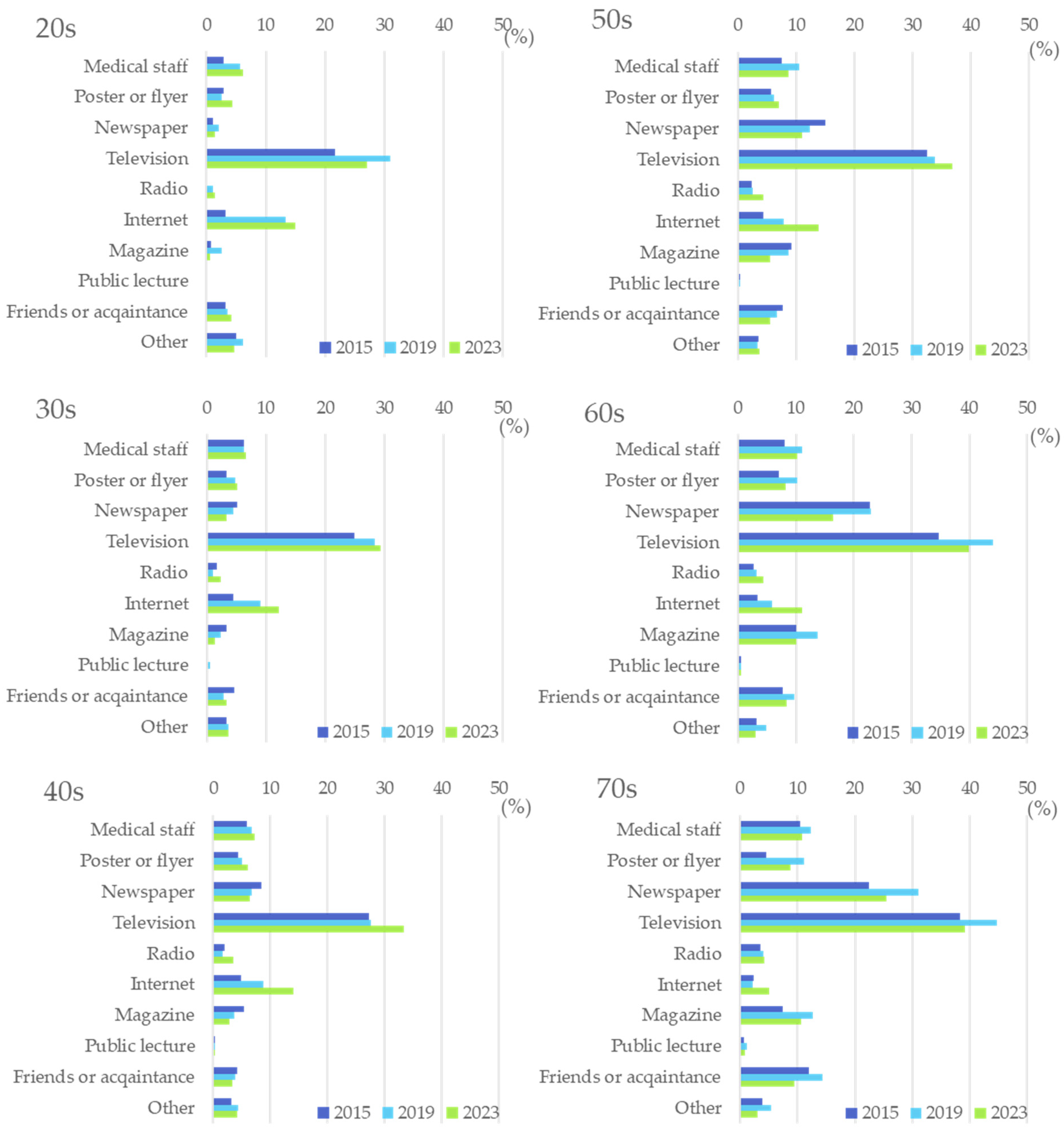 Diseases 12 00268 g004