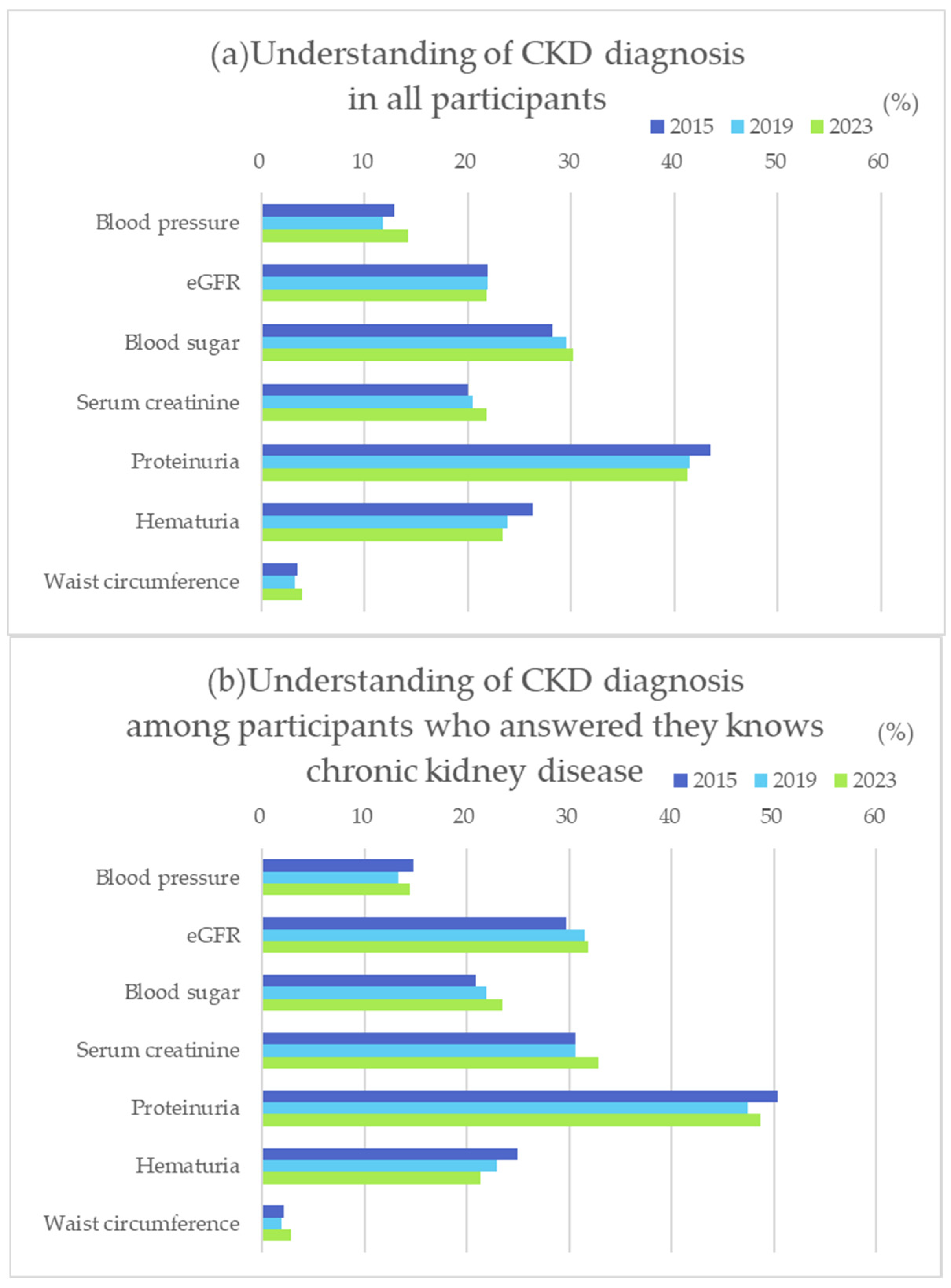 Diseases 12 00268 g005