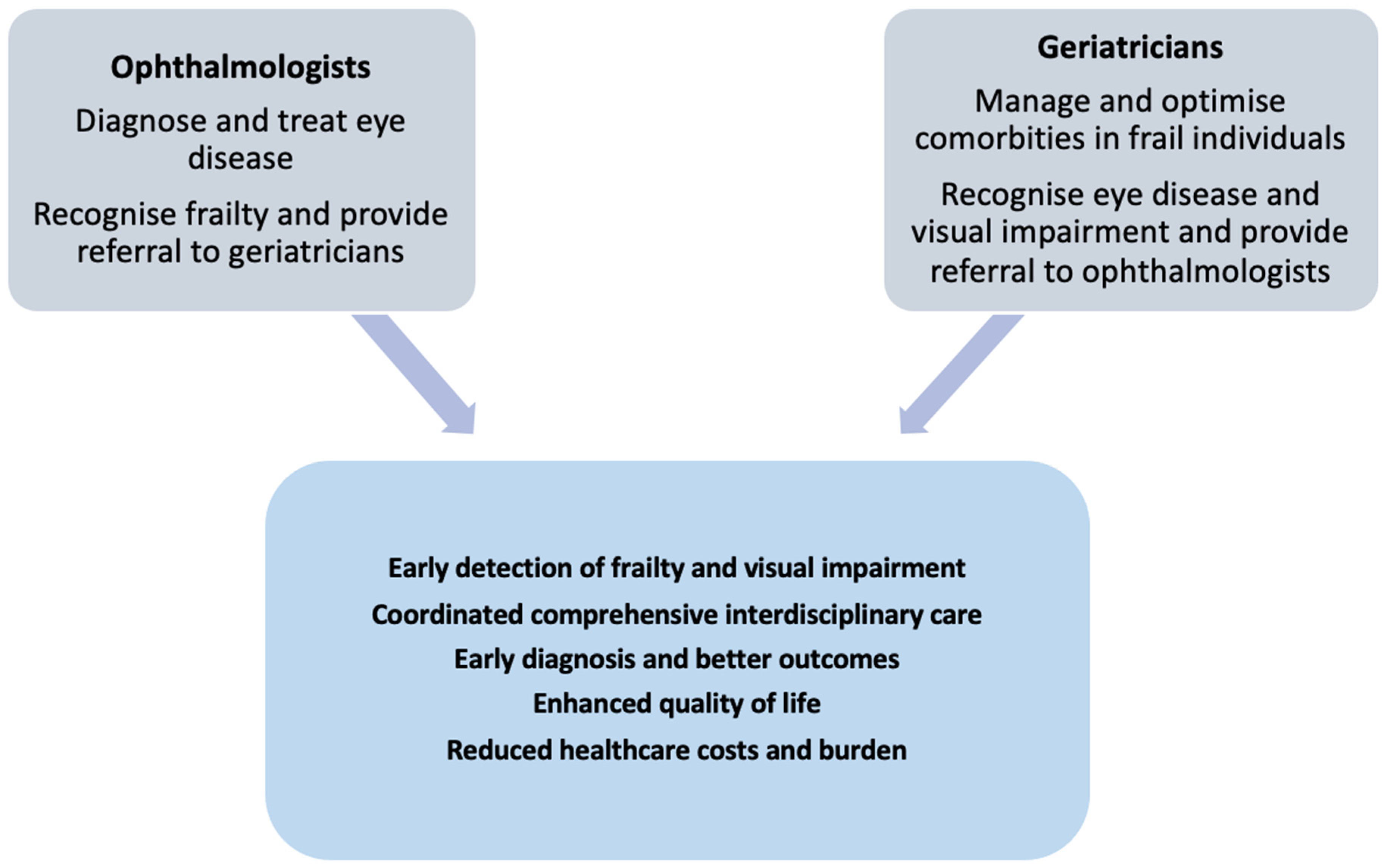 Diseases 12 00273 g003 Diseases 12 00273 g003
