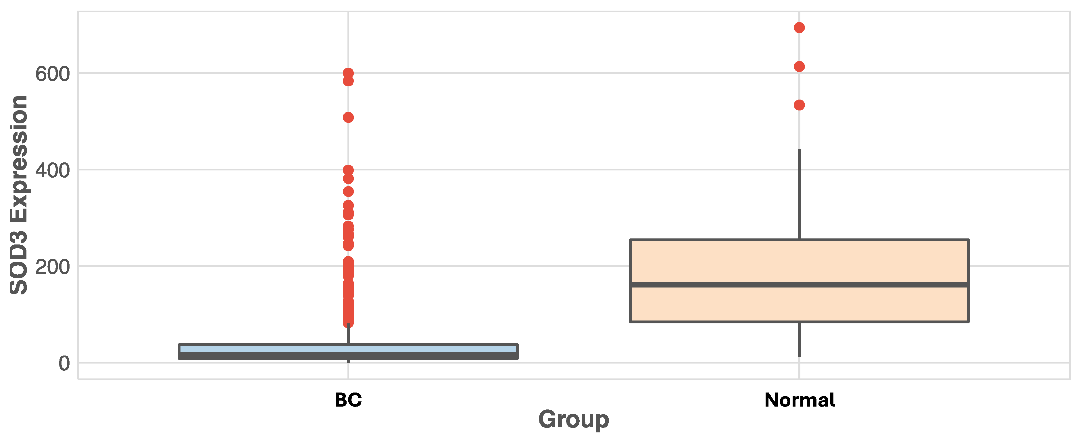 Diseases 12 00276 g002 Diseases 12 00276 g002