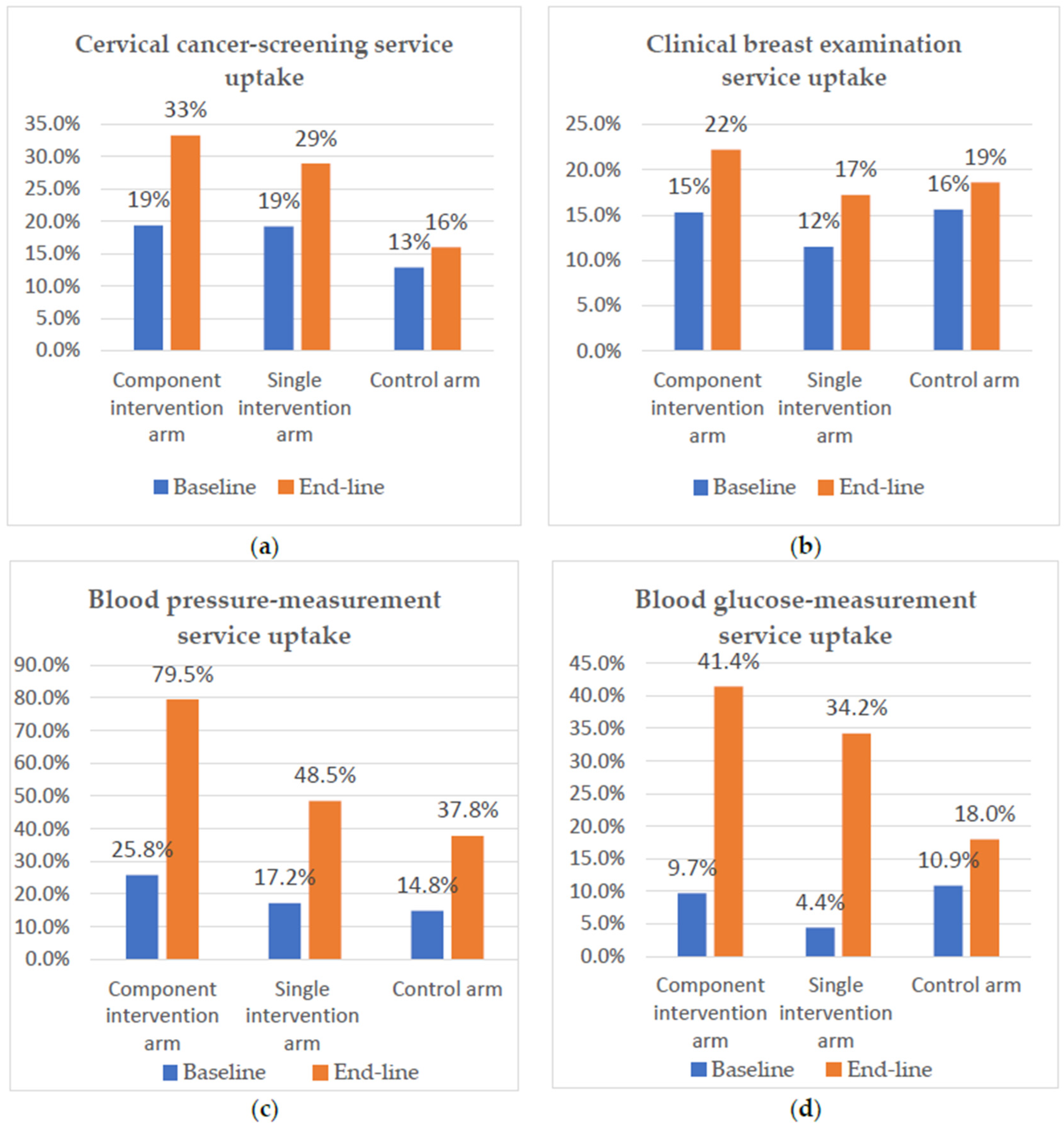 Diseases 12 00278 g001 Diseases 12 00278 g001