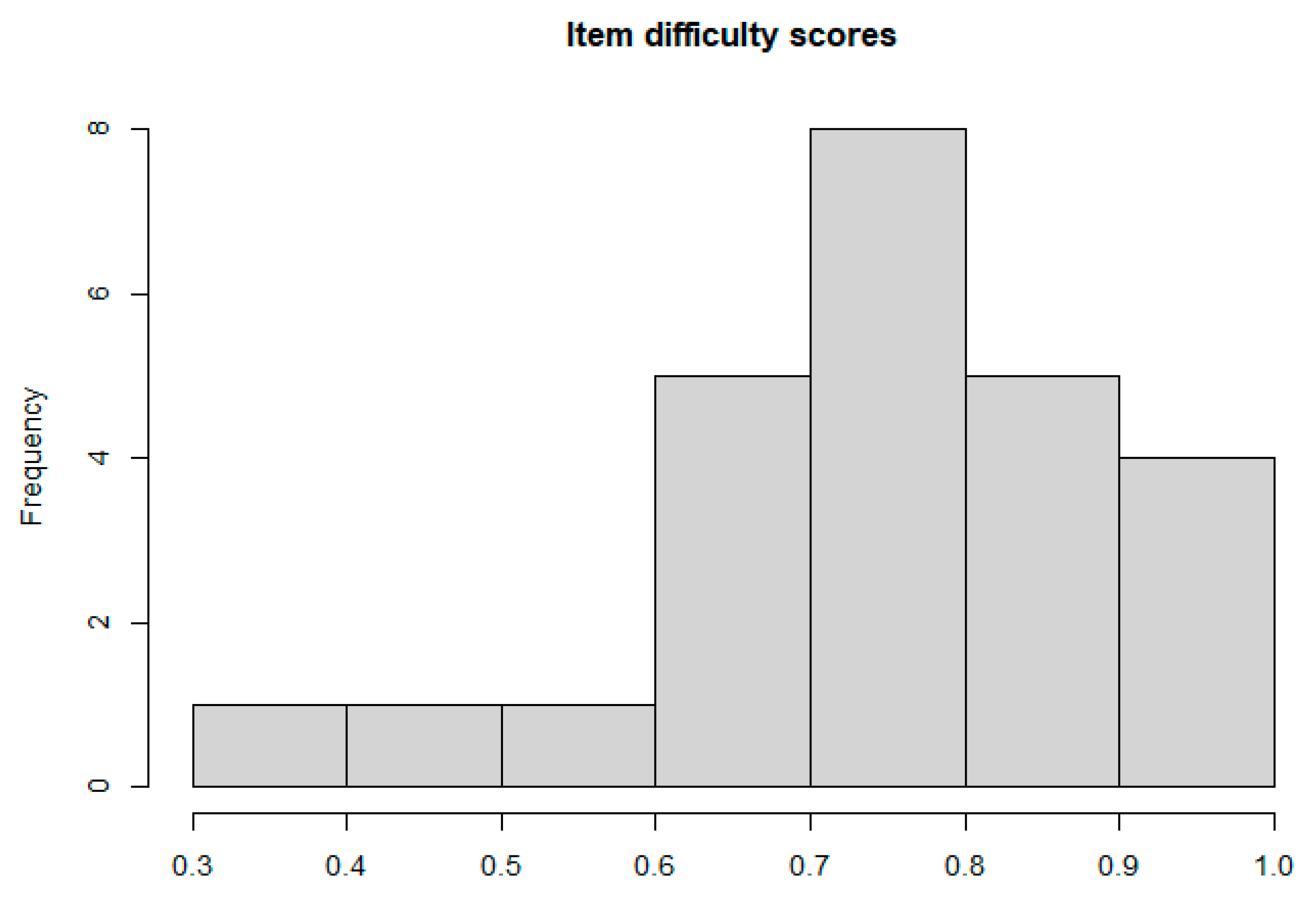 Diseases 12 00280 g002