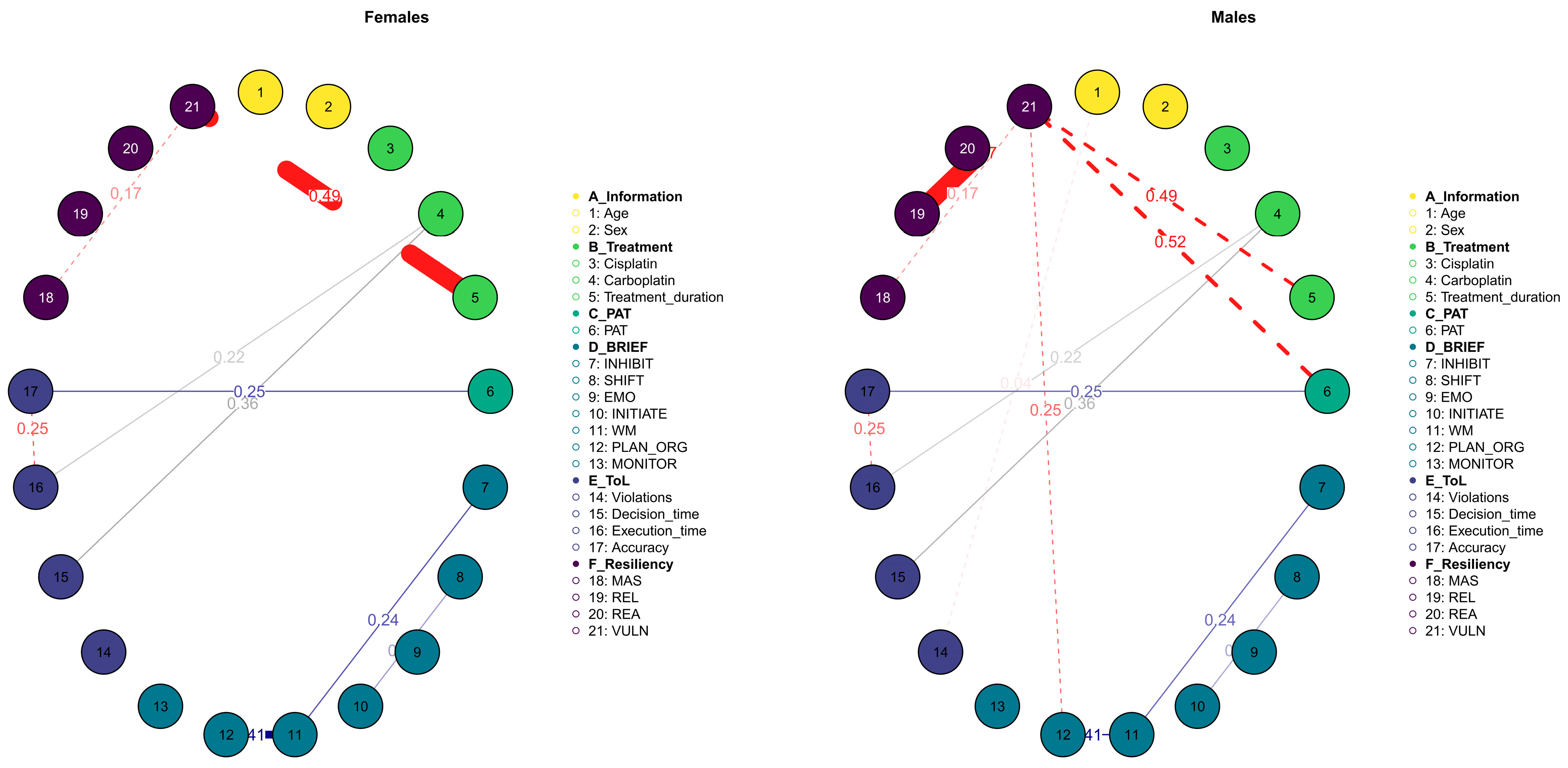 Diseases 12 00289 g006