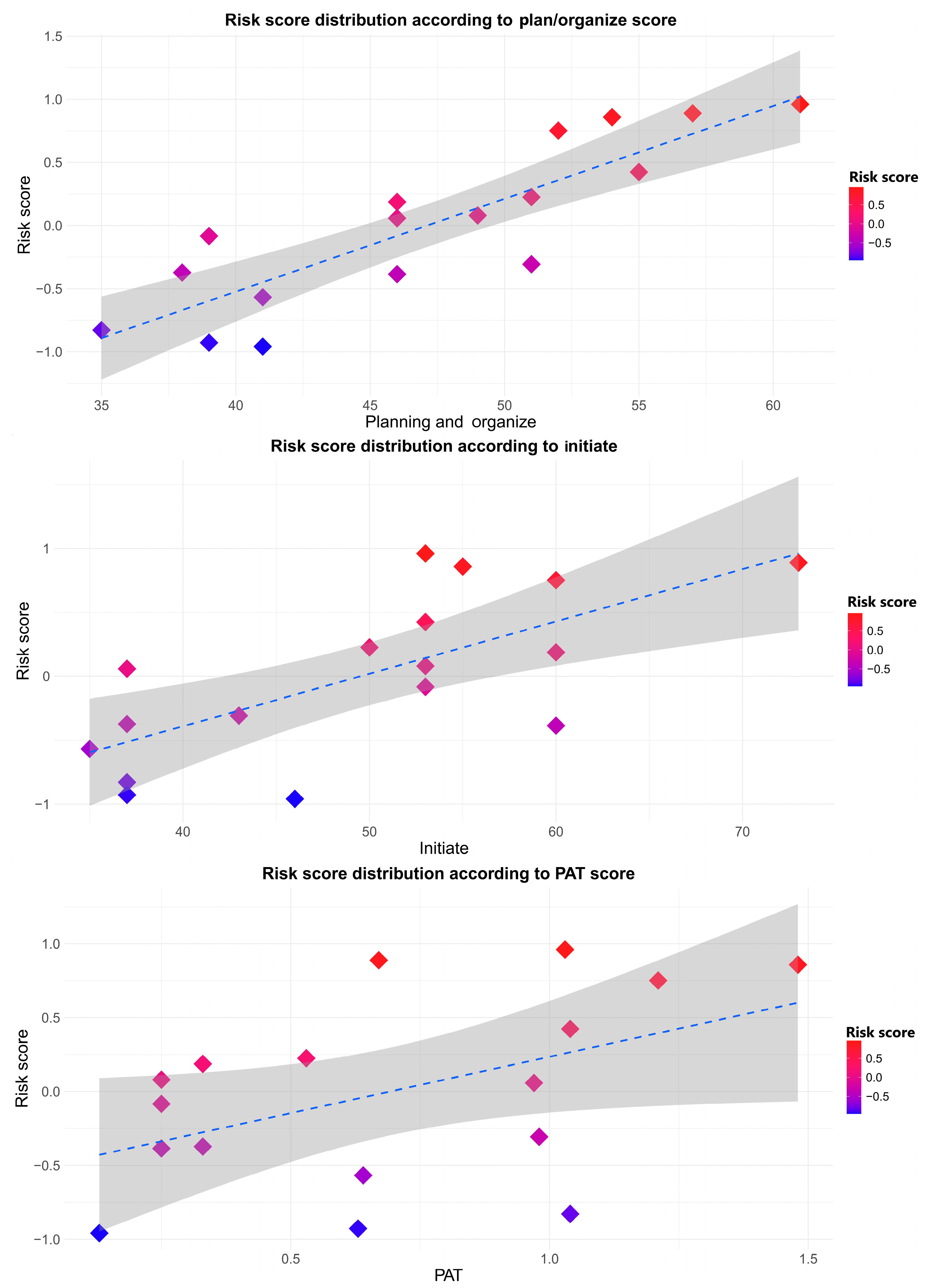 Diseases 12 00289 g007