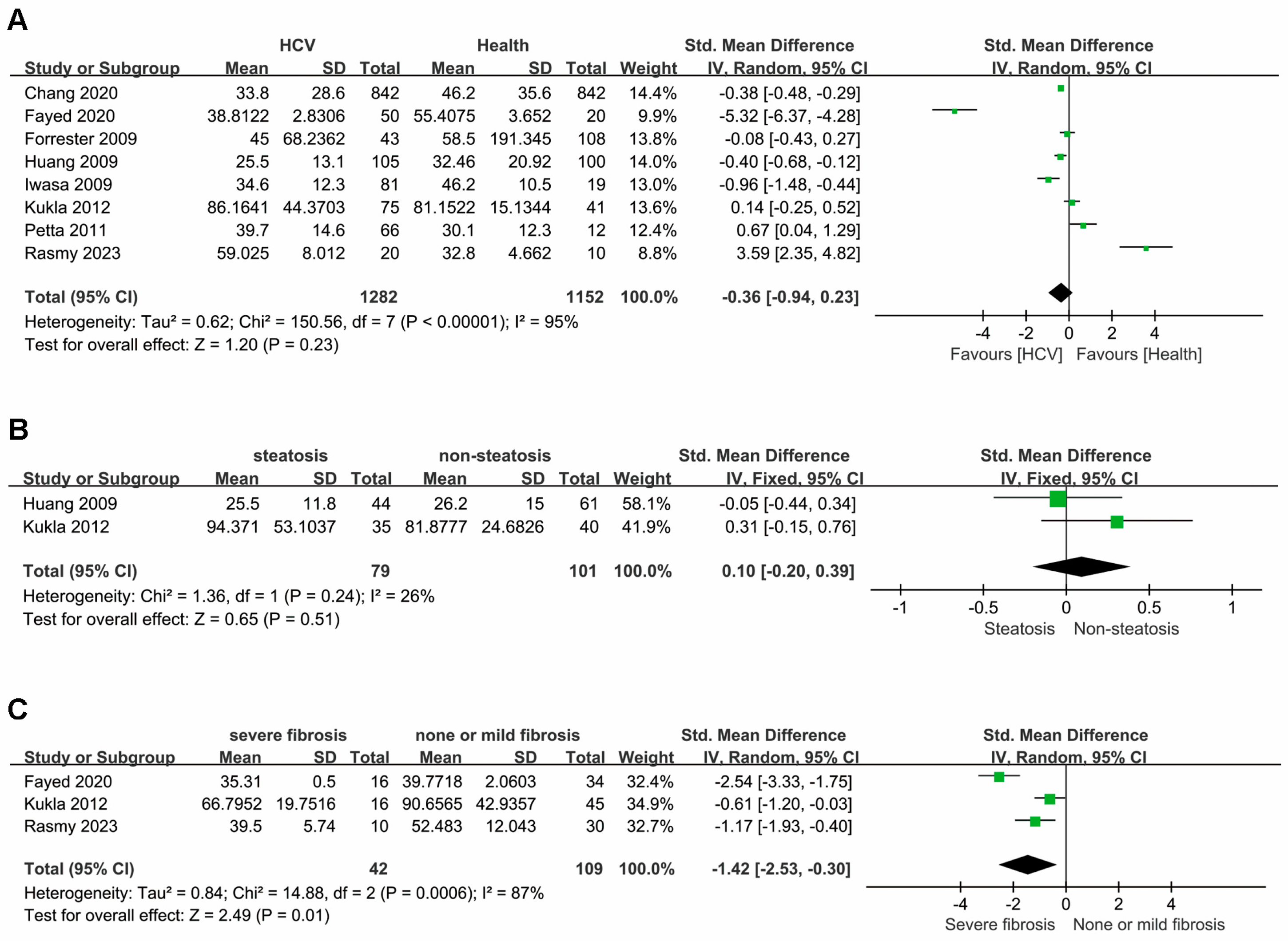 Diseases 12 00291 g002