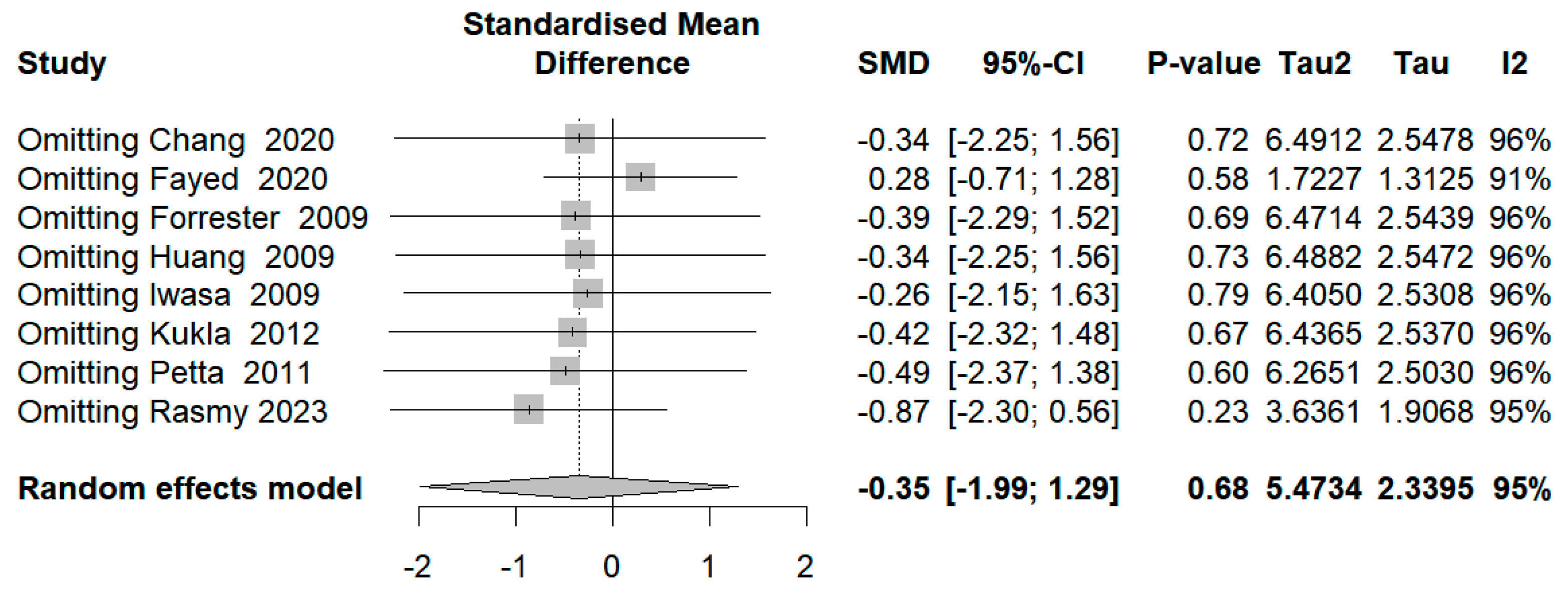 Diseases 12 00291 g005