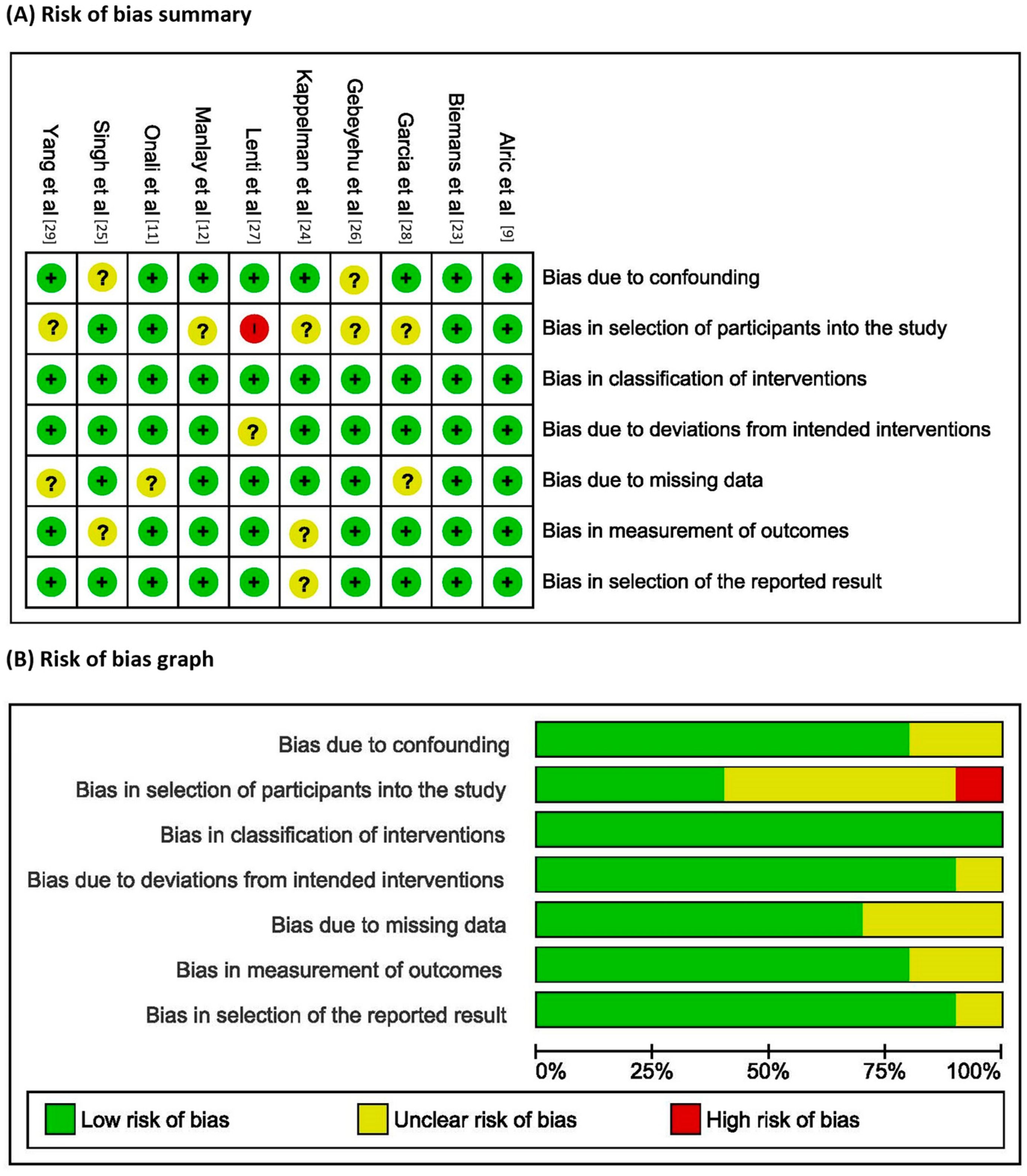 Diseases 12 00295 g002