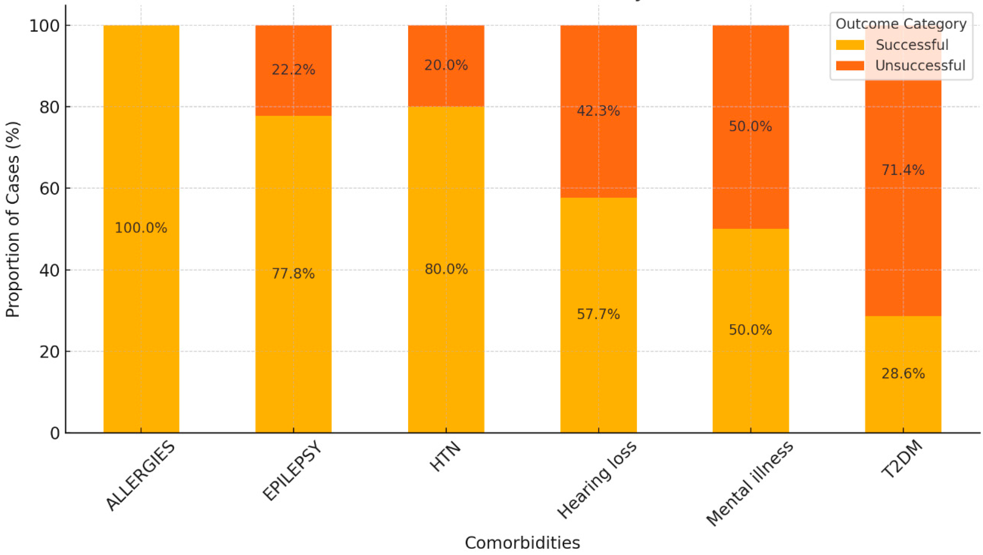 Diseases 12 00296 g002