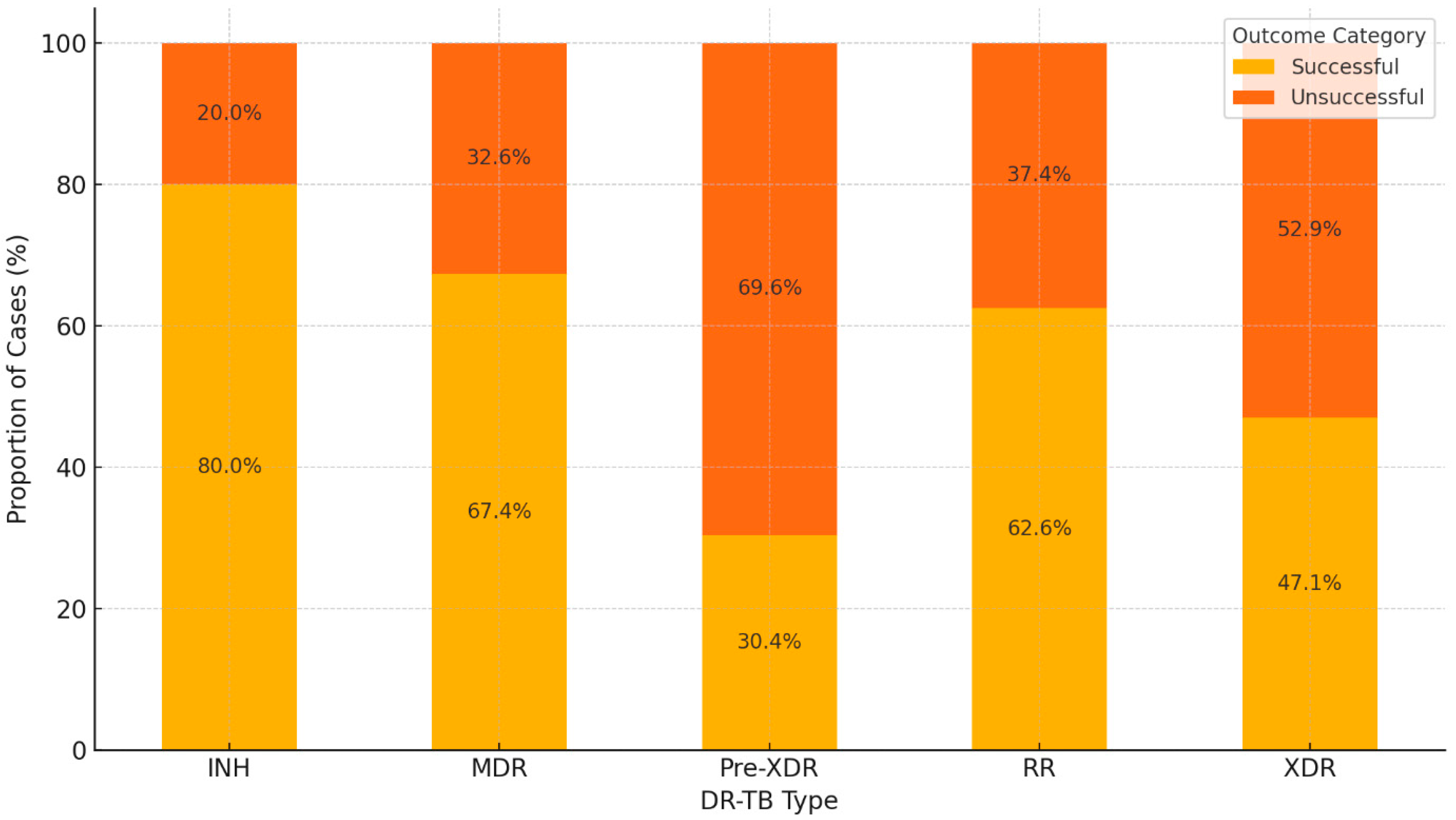 Diseases 12 00296 g004