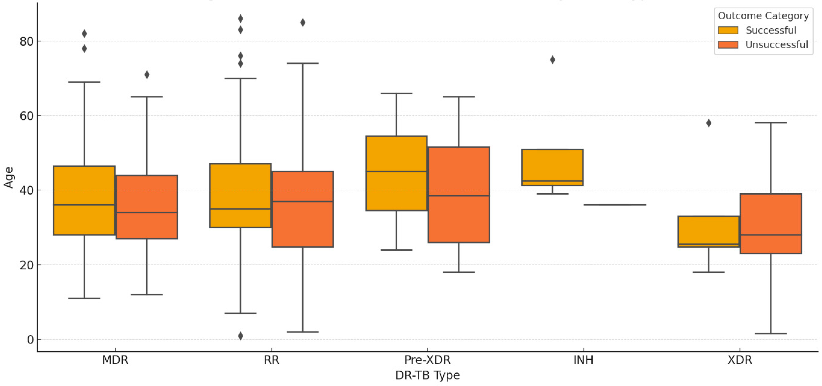 Diseases 12 00296 g006