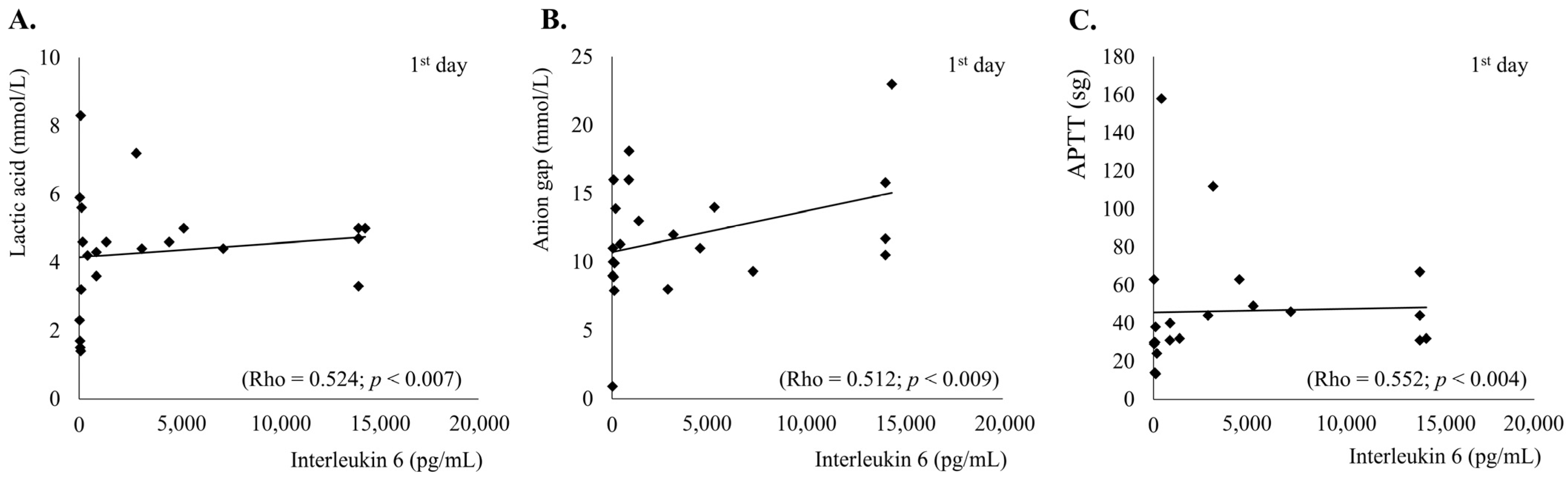 Diseases 12 00298 g002 Diseases 12 00298 g002