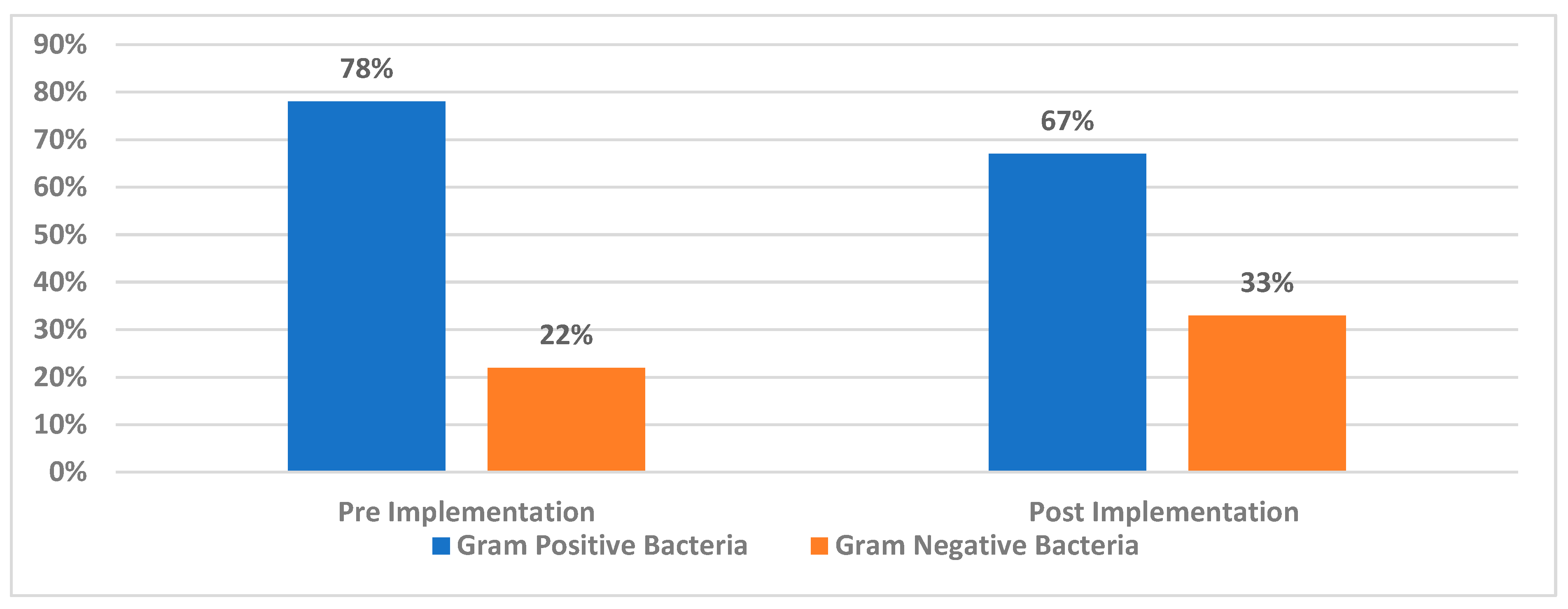 Diseases 12 00301 g002