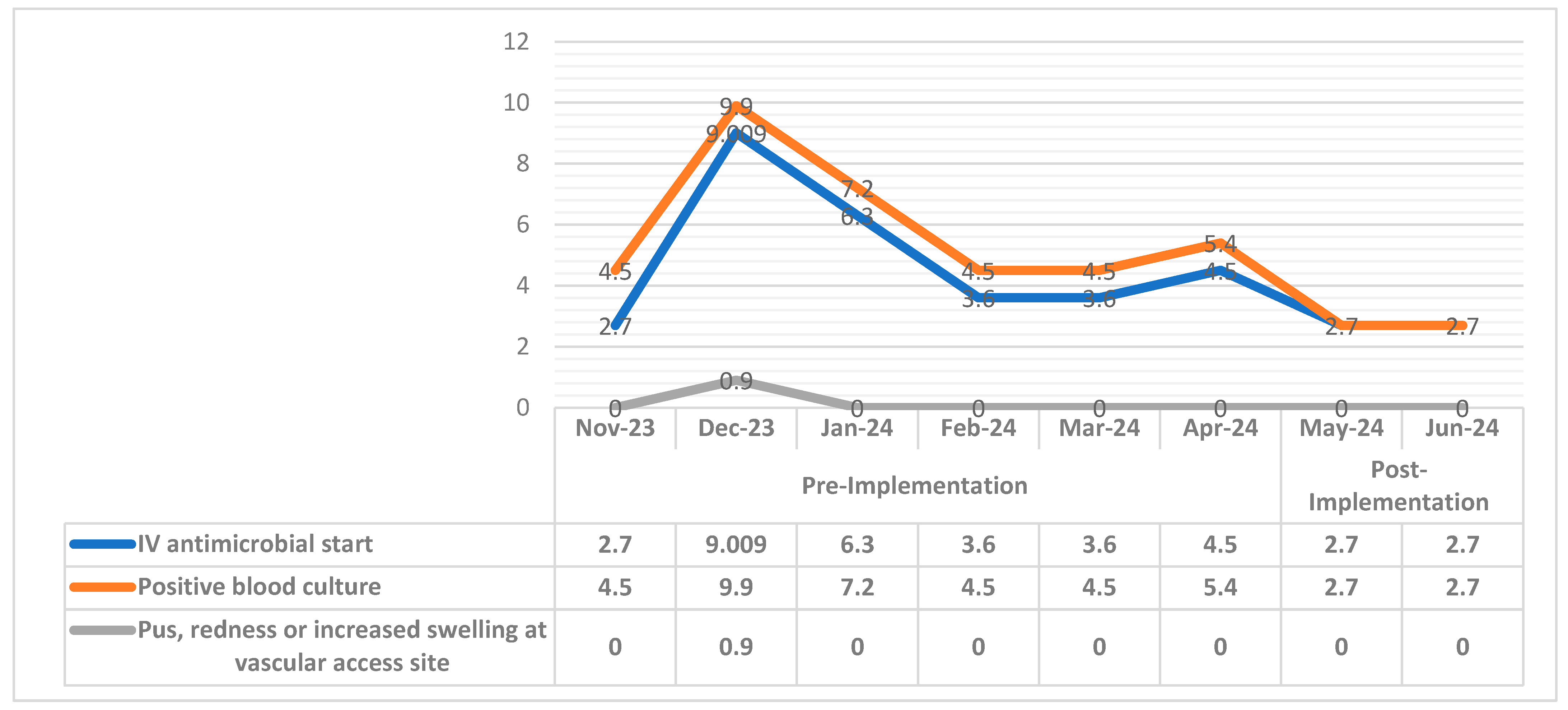 Diseases 12 00301 g003