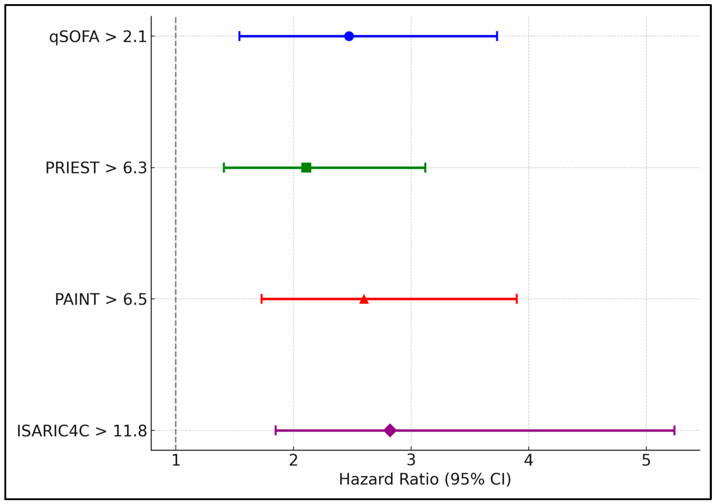 Diseases 12 00304 g002