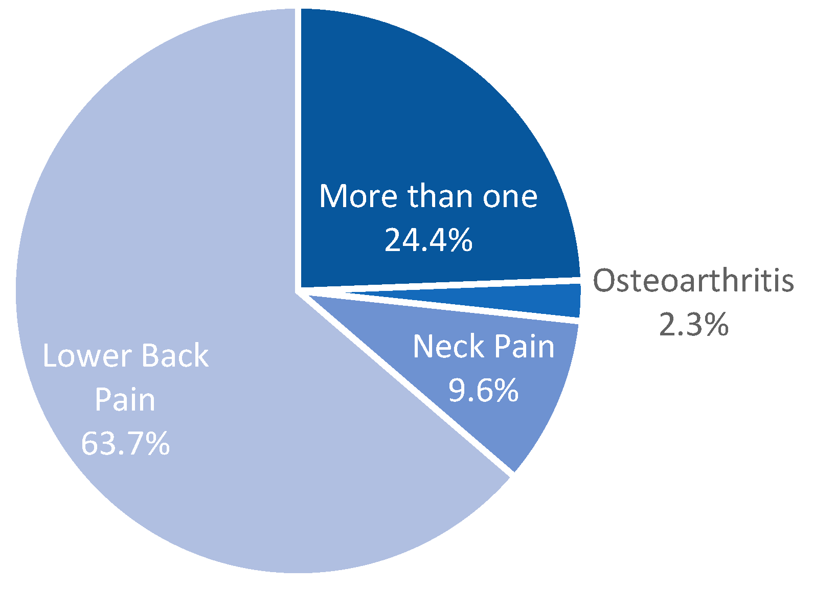 Diseases 12 00314 g001