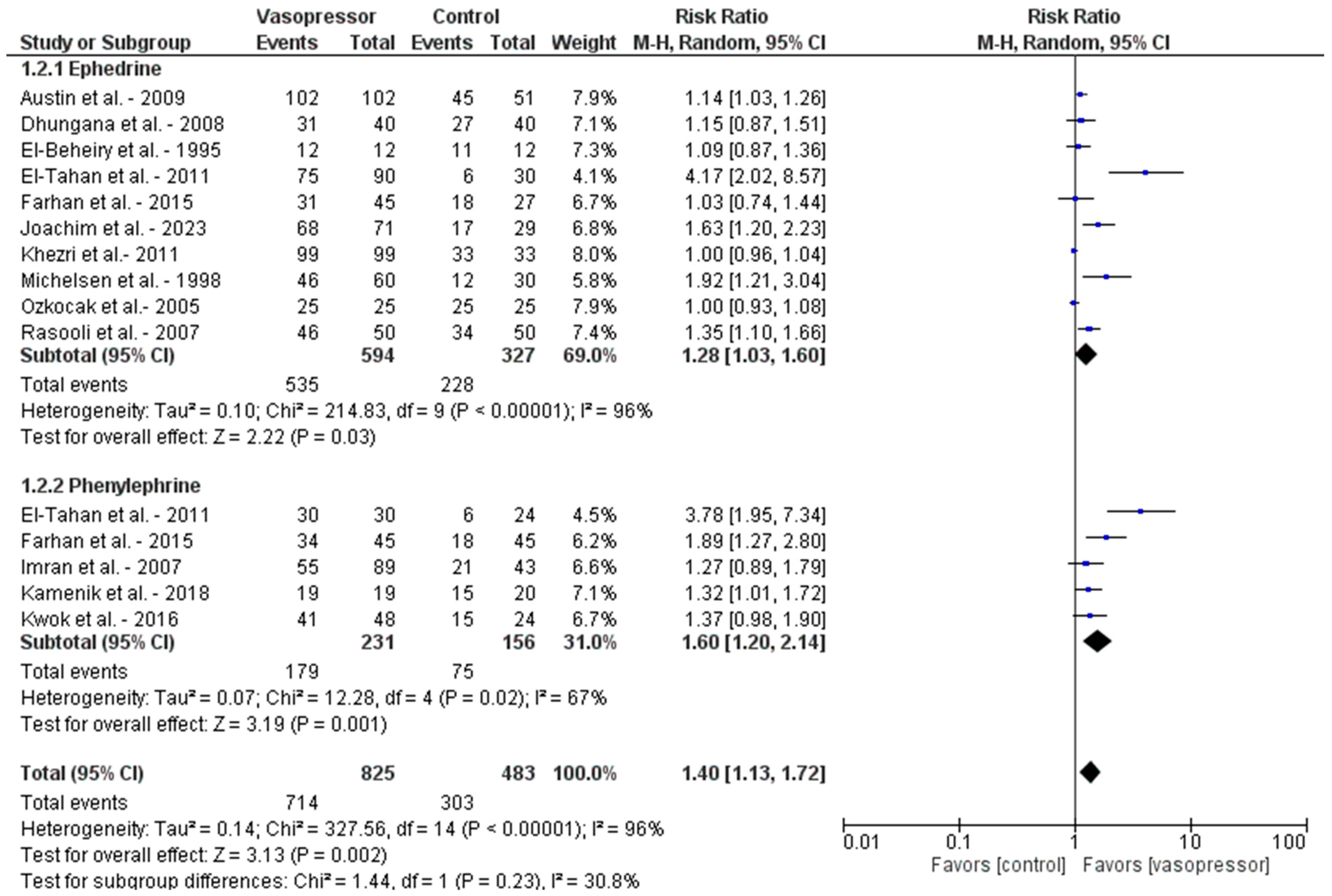 Diseases 13 00005 g002