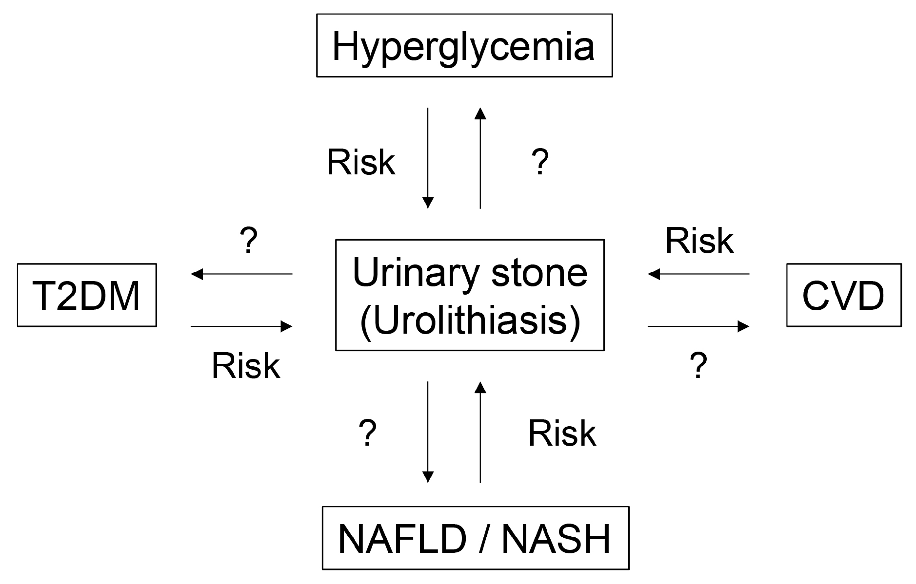 Diseases 13 00007 g002