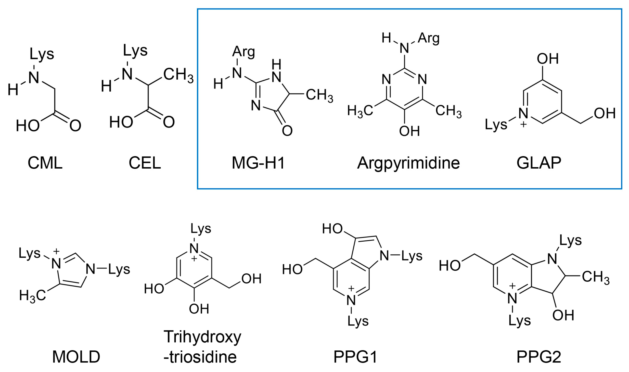 Diseases 13 00007 g005