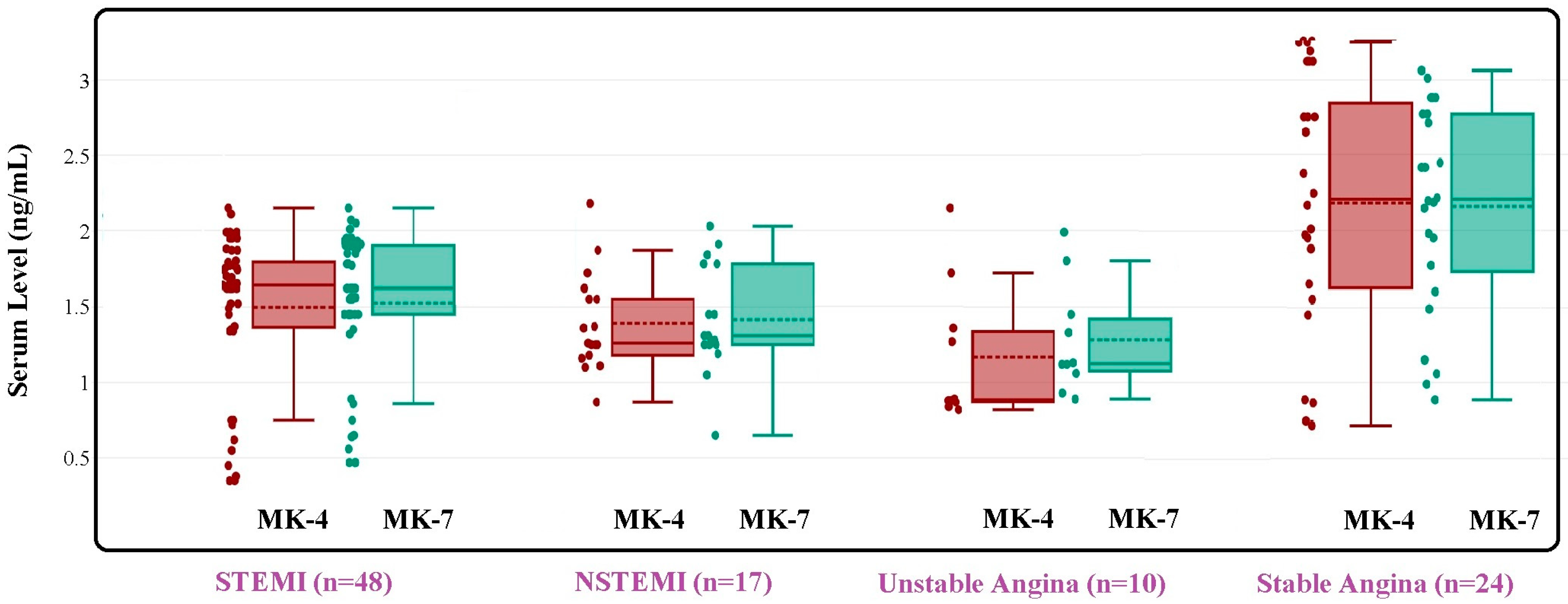 Diseases 13 00012 g002