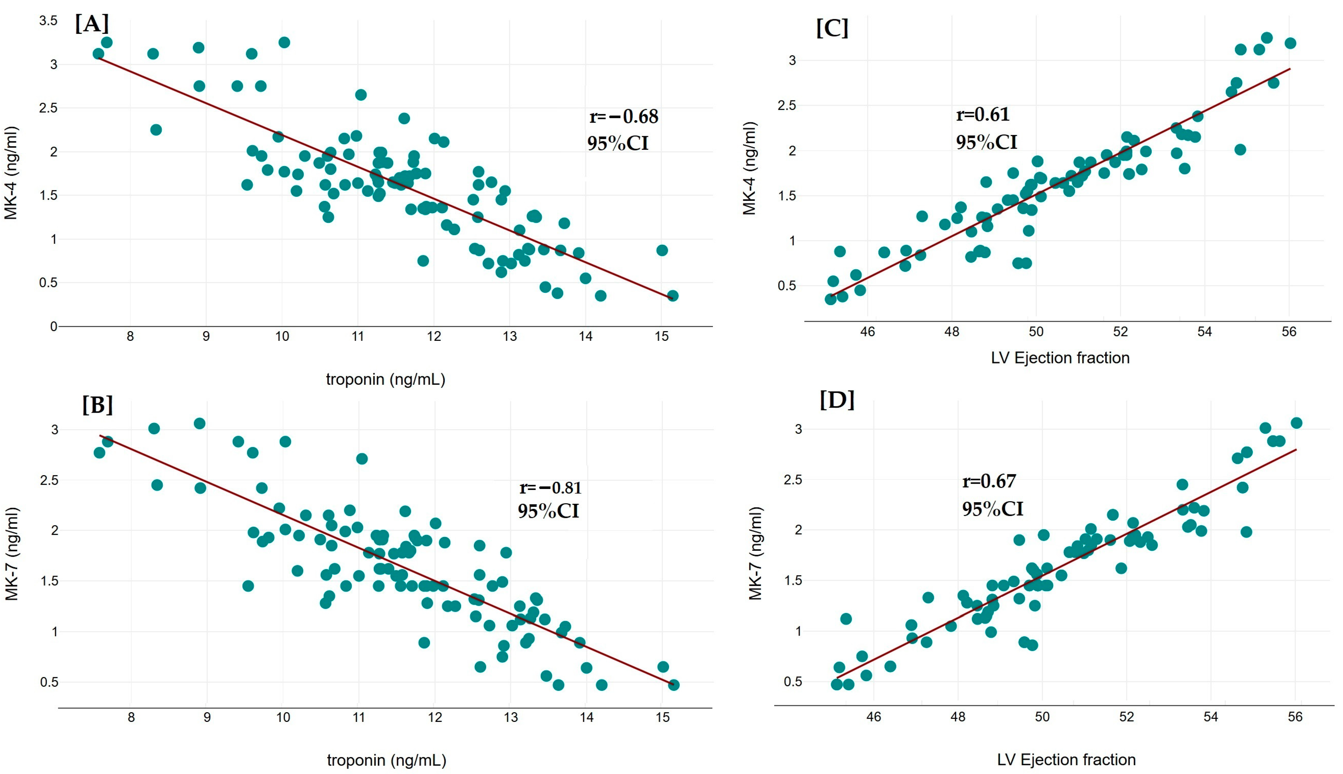 Diseases 13 00012 g003
