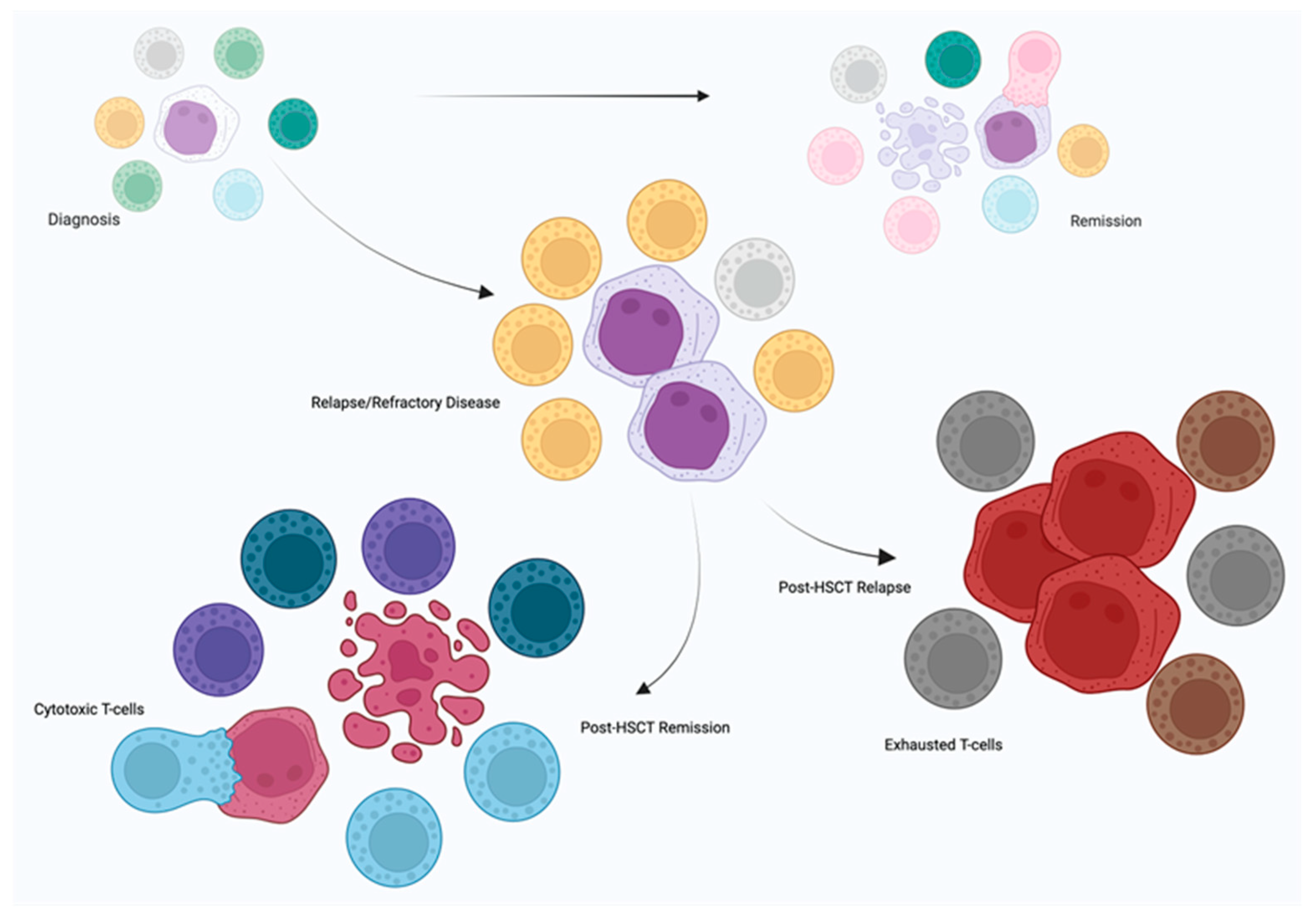 Diseases 13 00019 g002 Diseases 13 00019 g002