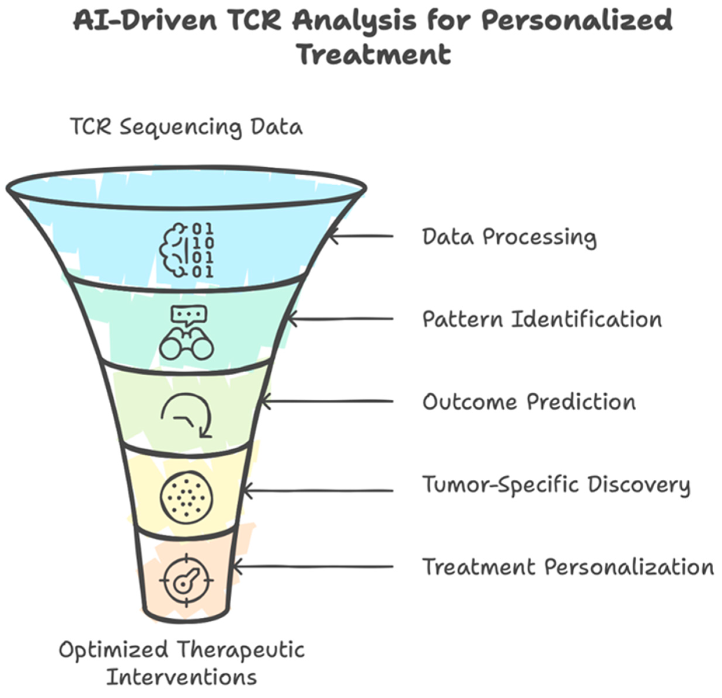 Diseases 13 00019 g003 Diseases 13 00019 g003