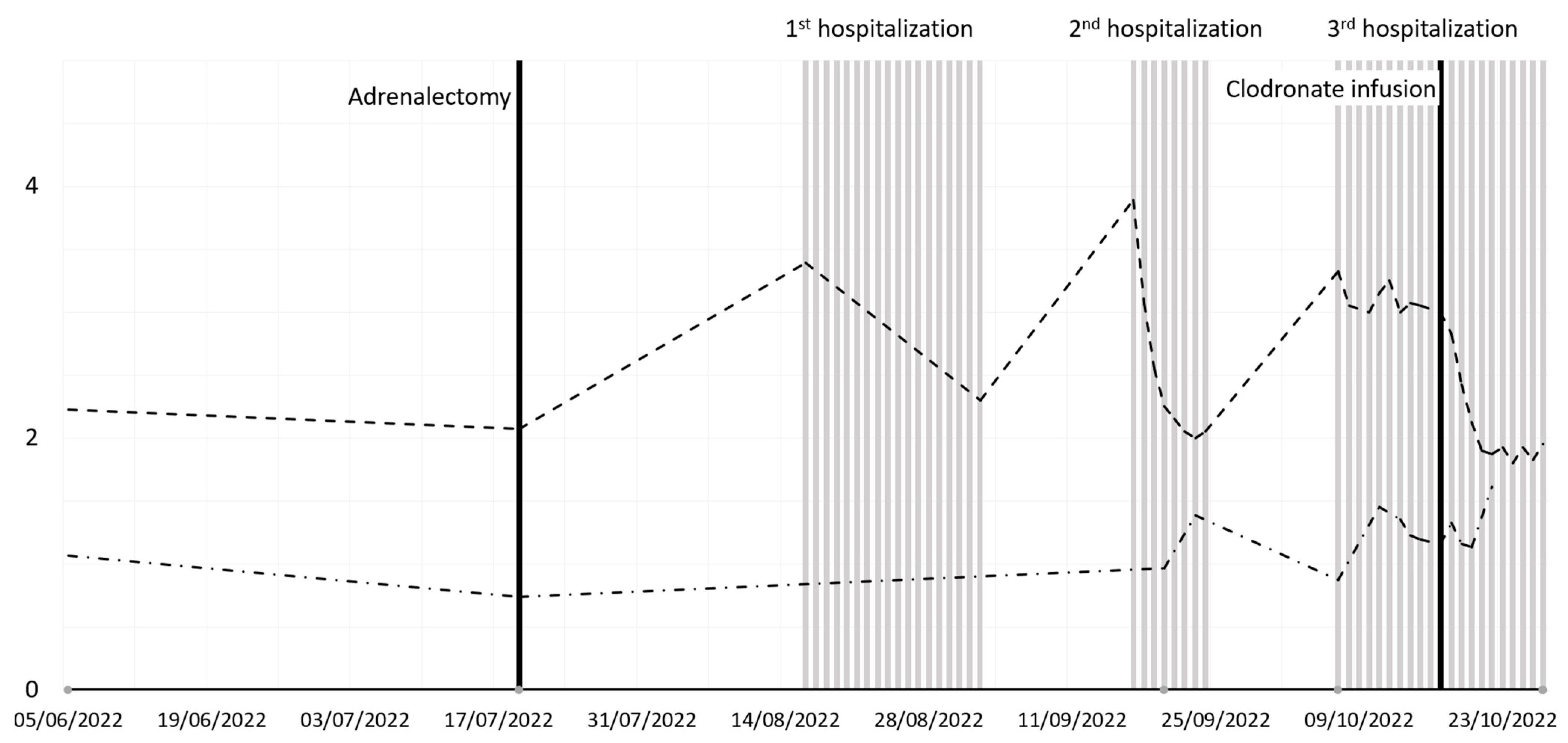 Diseases 13 00020 g002 Diseases 13 00020 g002
