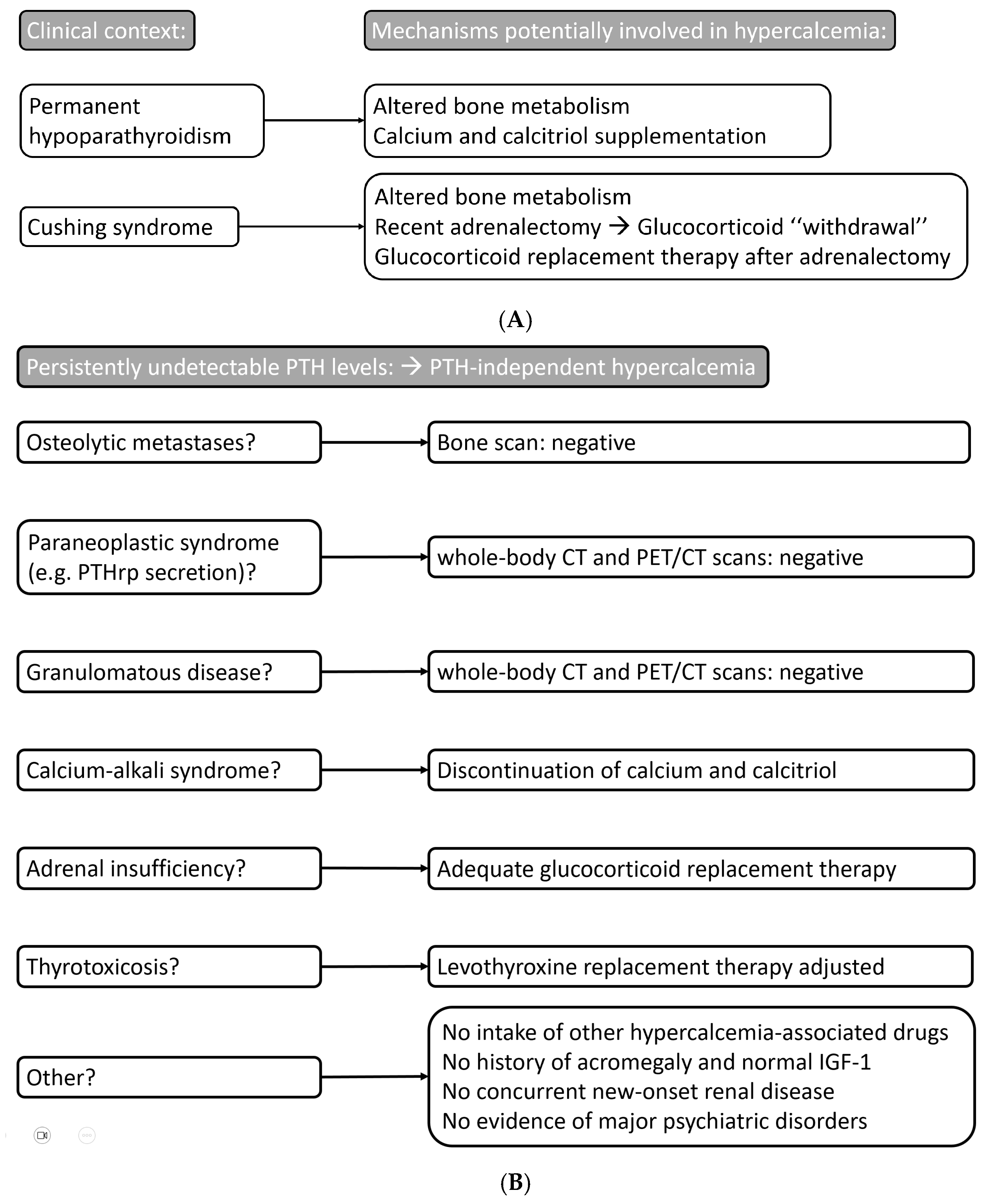 Diseases 13 00020 g003 Diseases 13 00020 g003