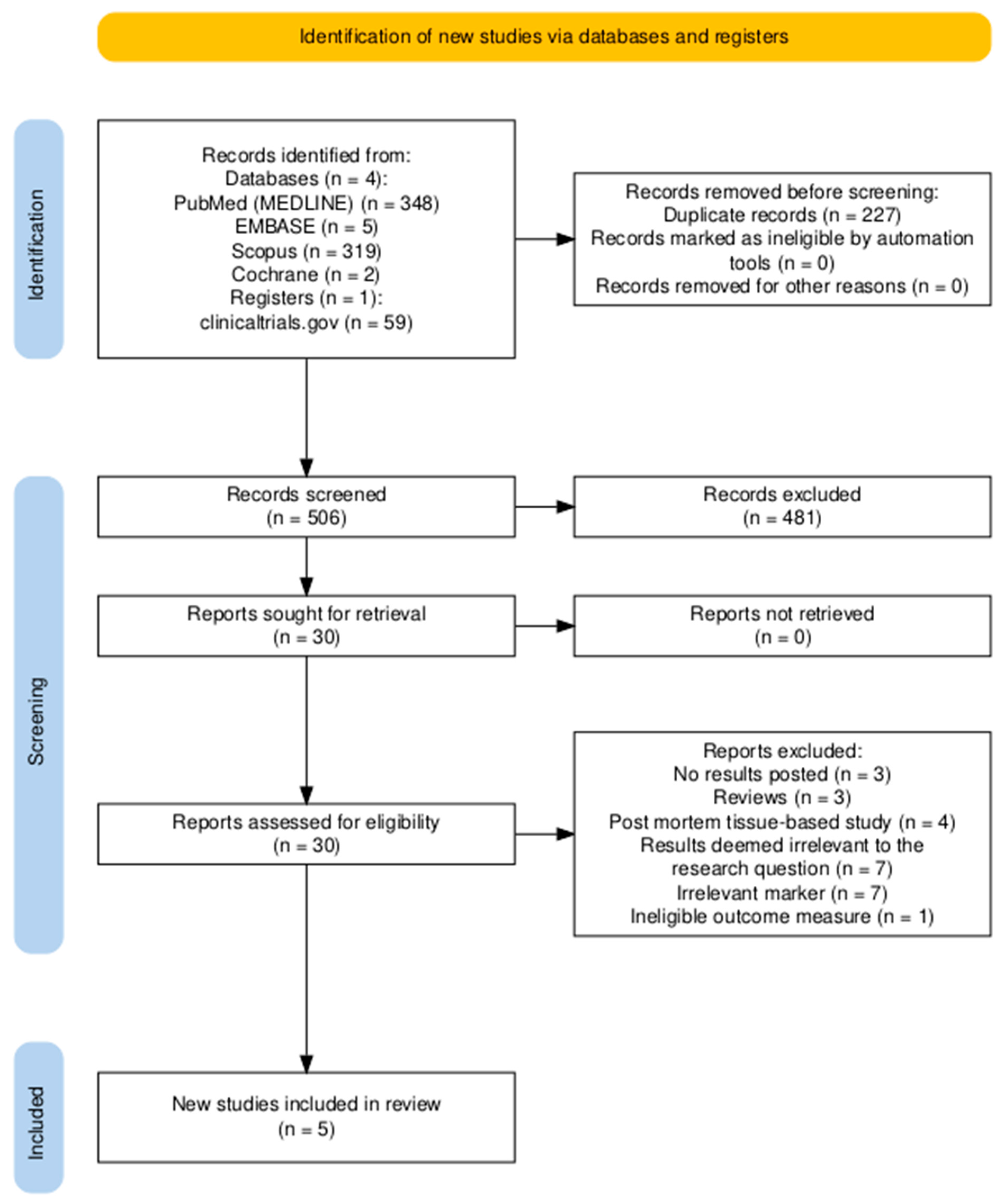 Diseases 13 00025 g001 Diseases 13 00025 g001