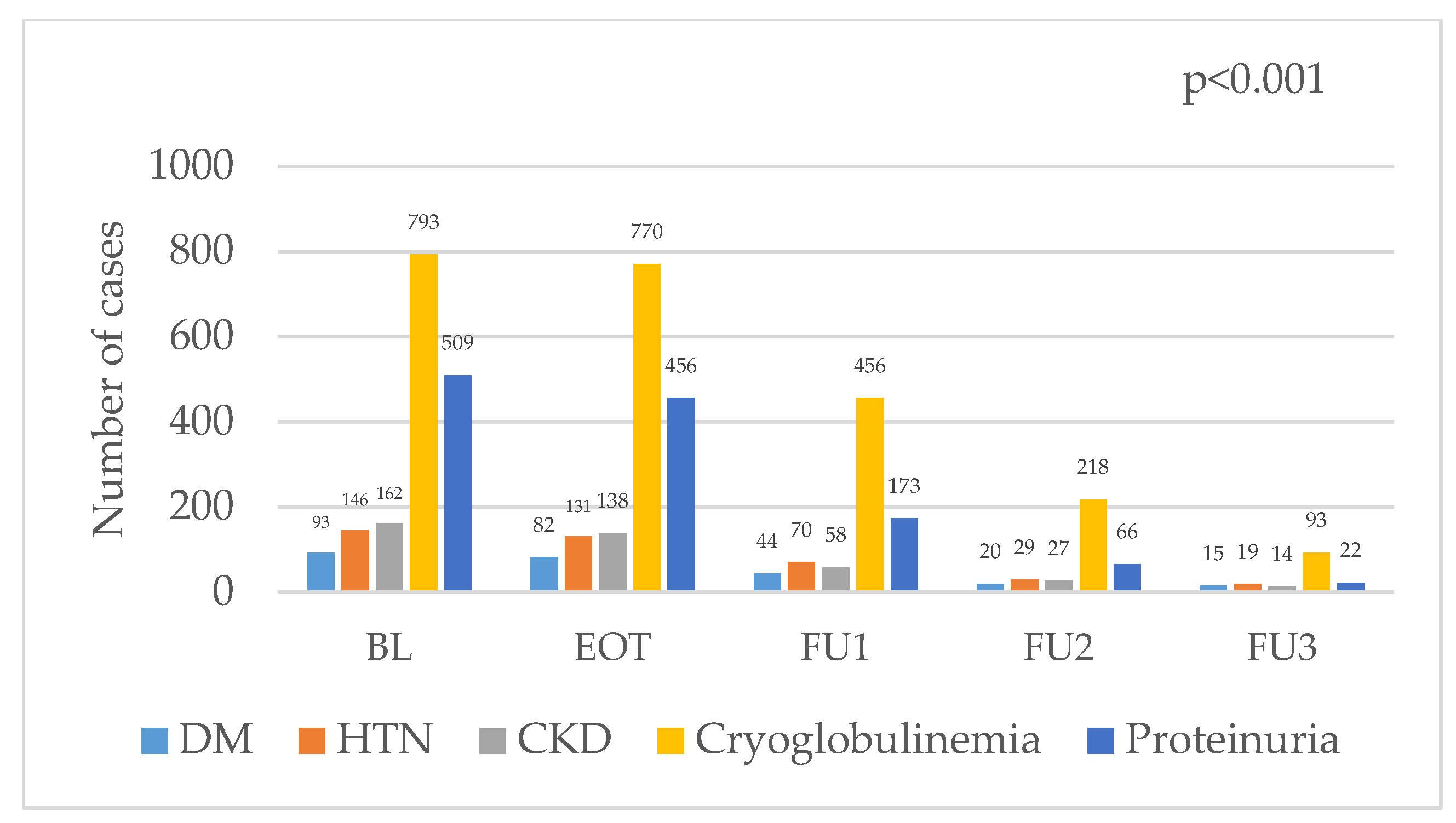 Diseases 13 00026 g001
