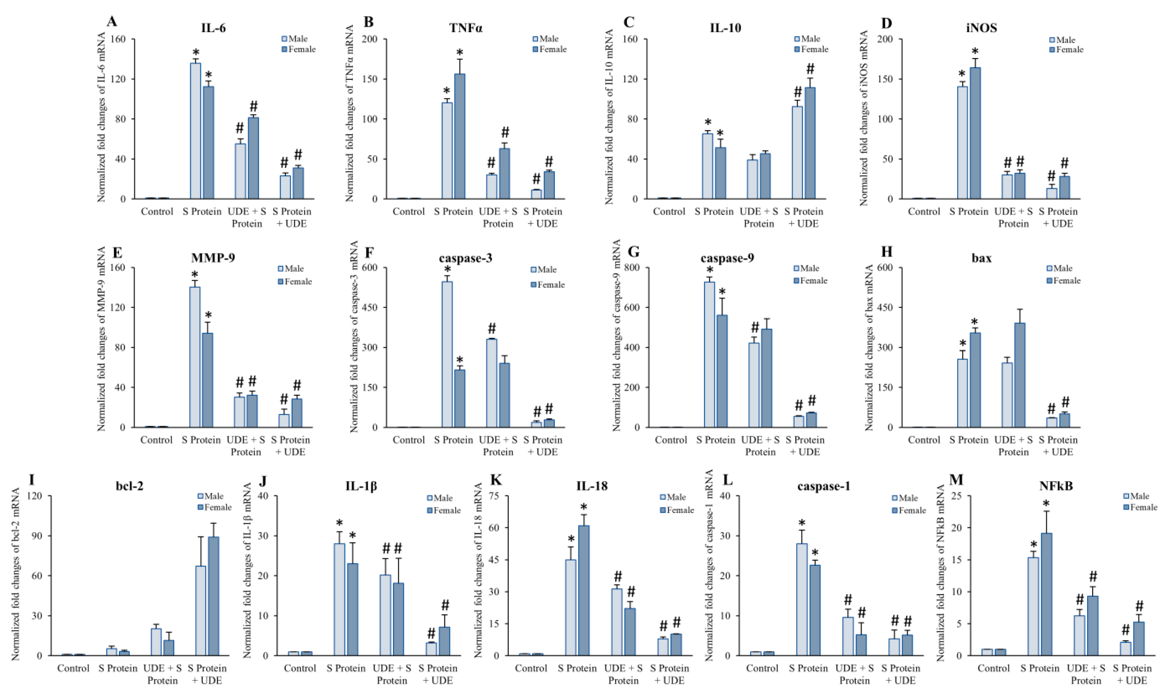 Diseases 13 00036 g007