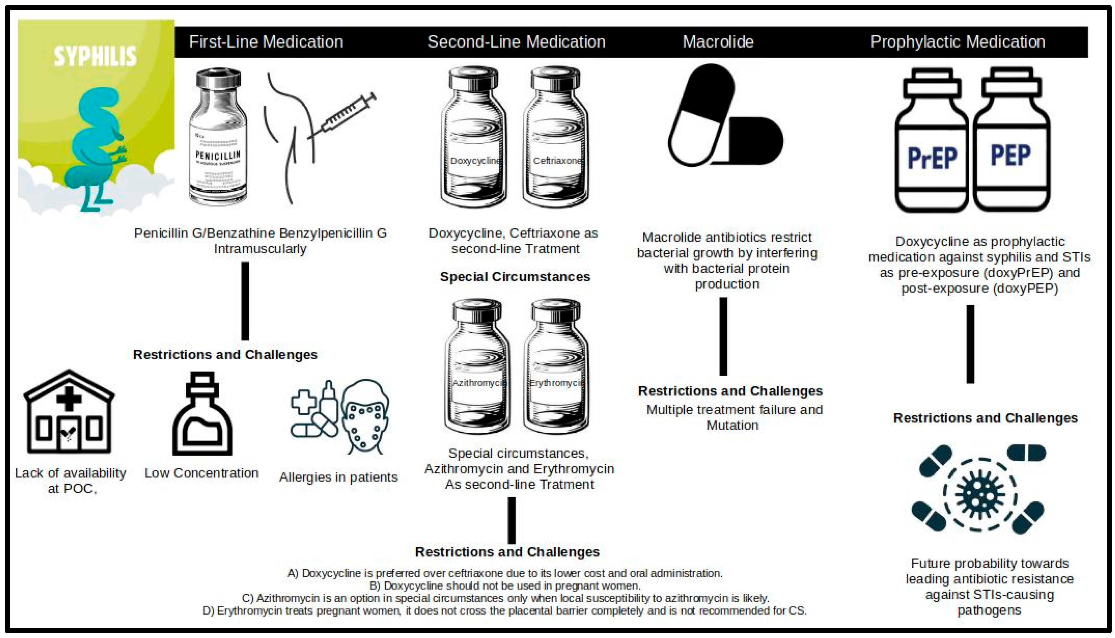 Diseases 13 00041 g001 Diseases 13 00041 g001