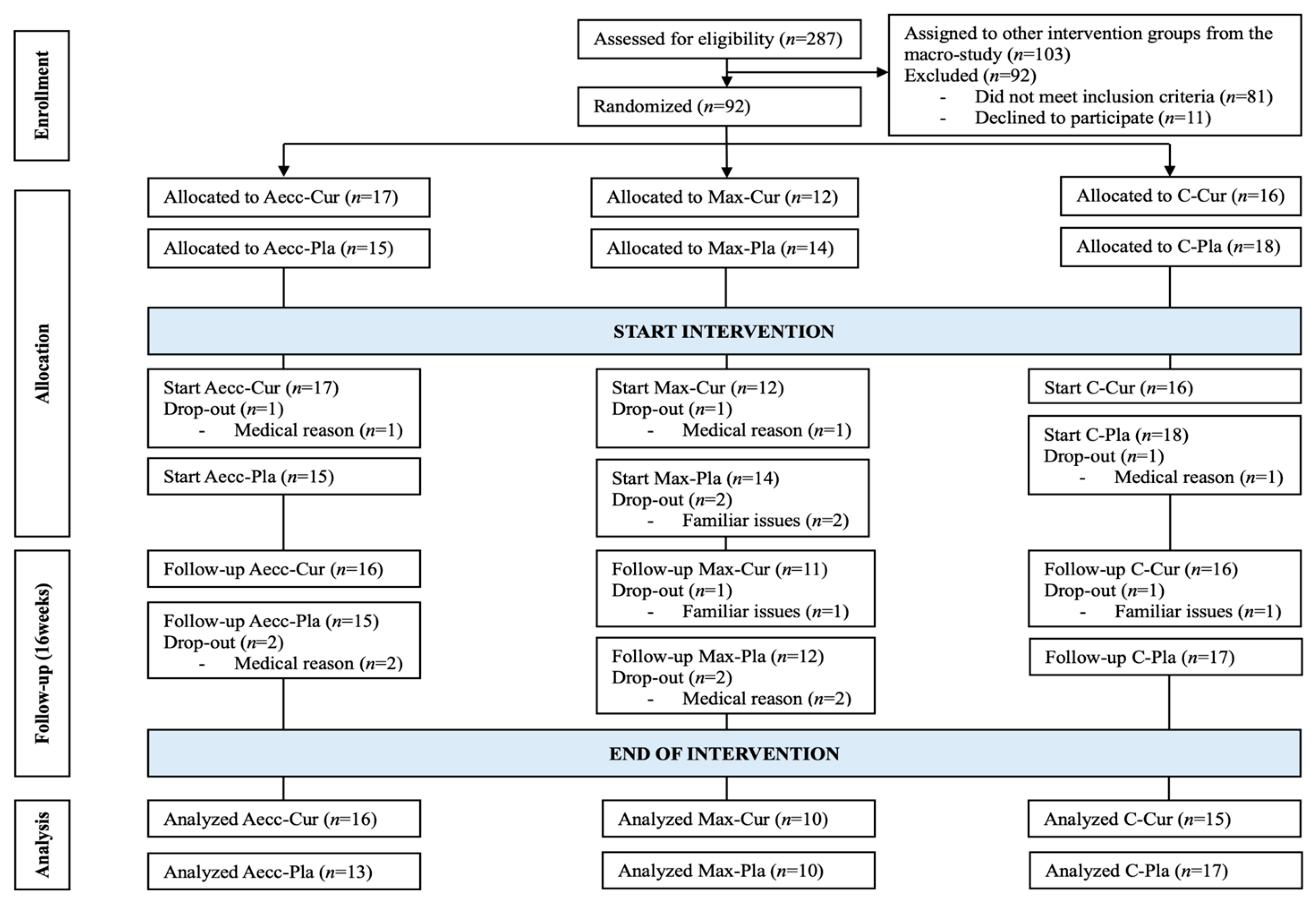 Diseases 13 00062 g002