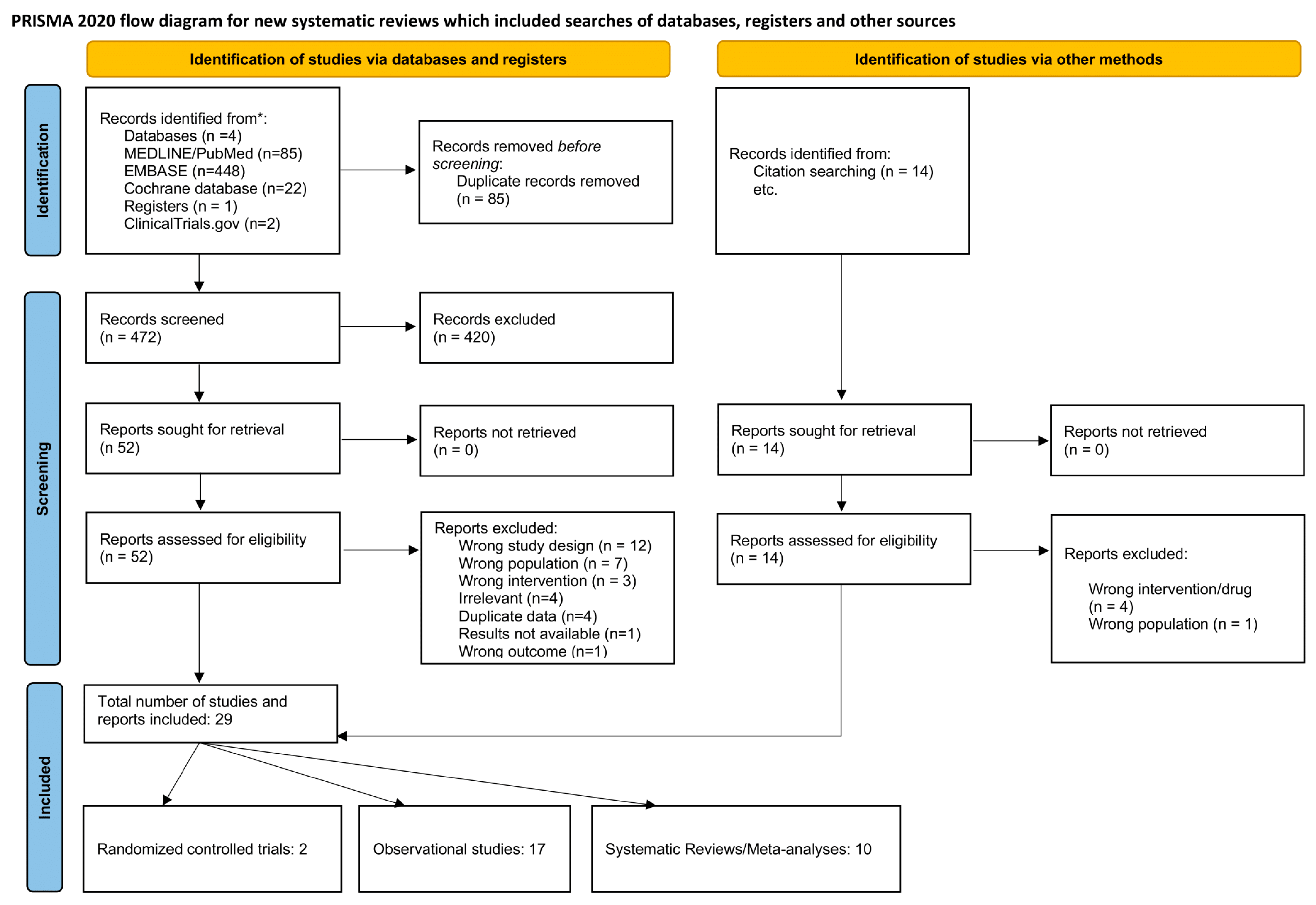 Diseases 13 00067 g001