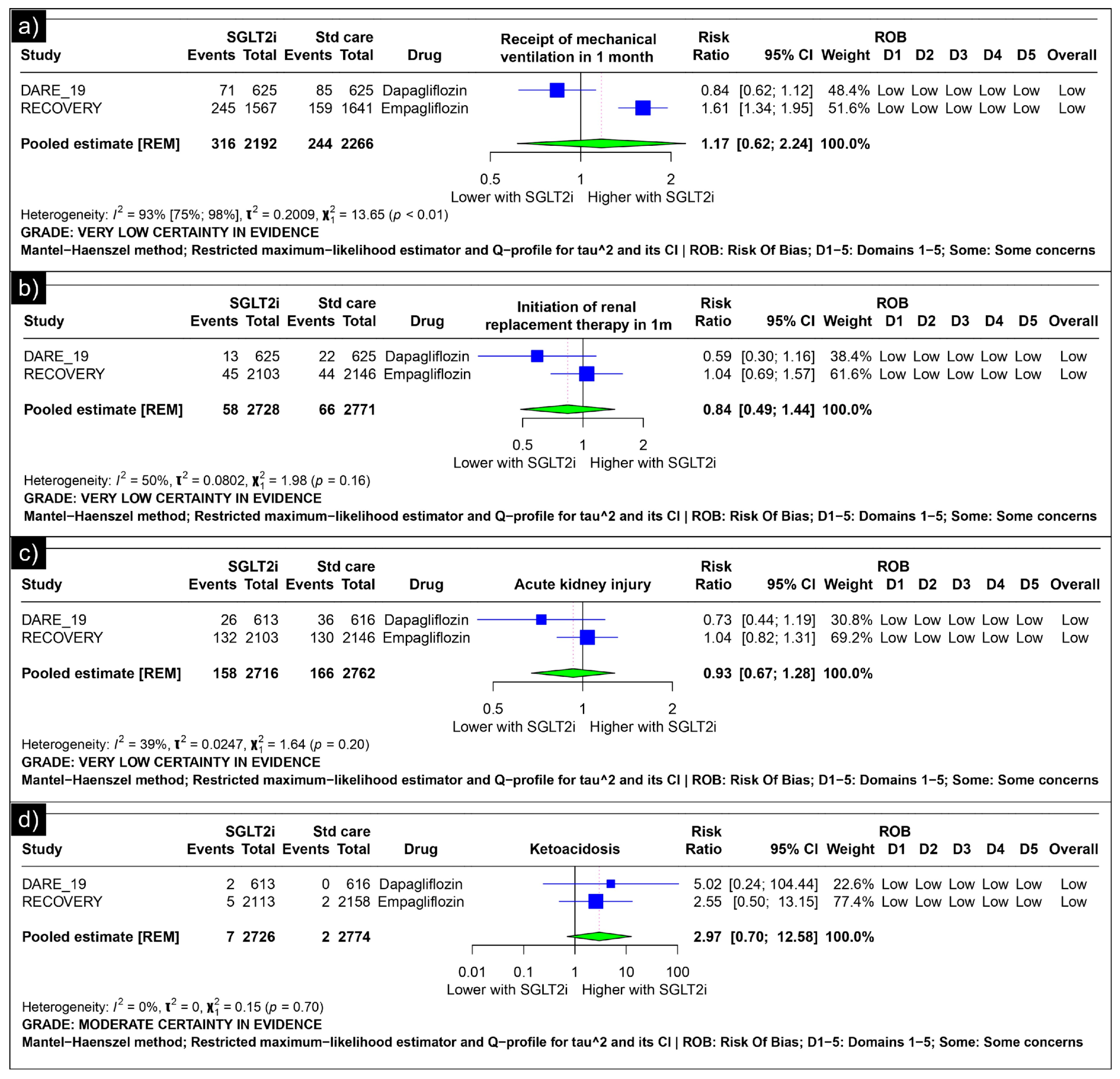 Diseases 13 00067 g003