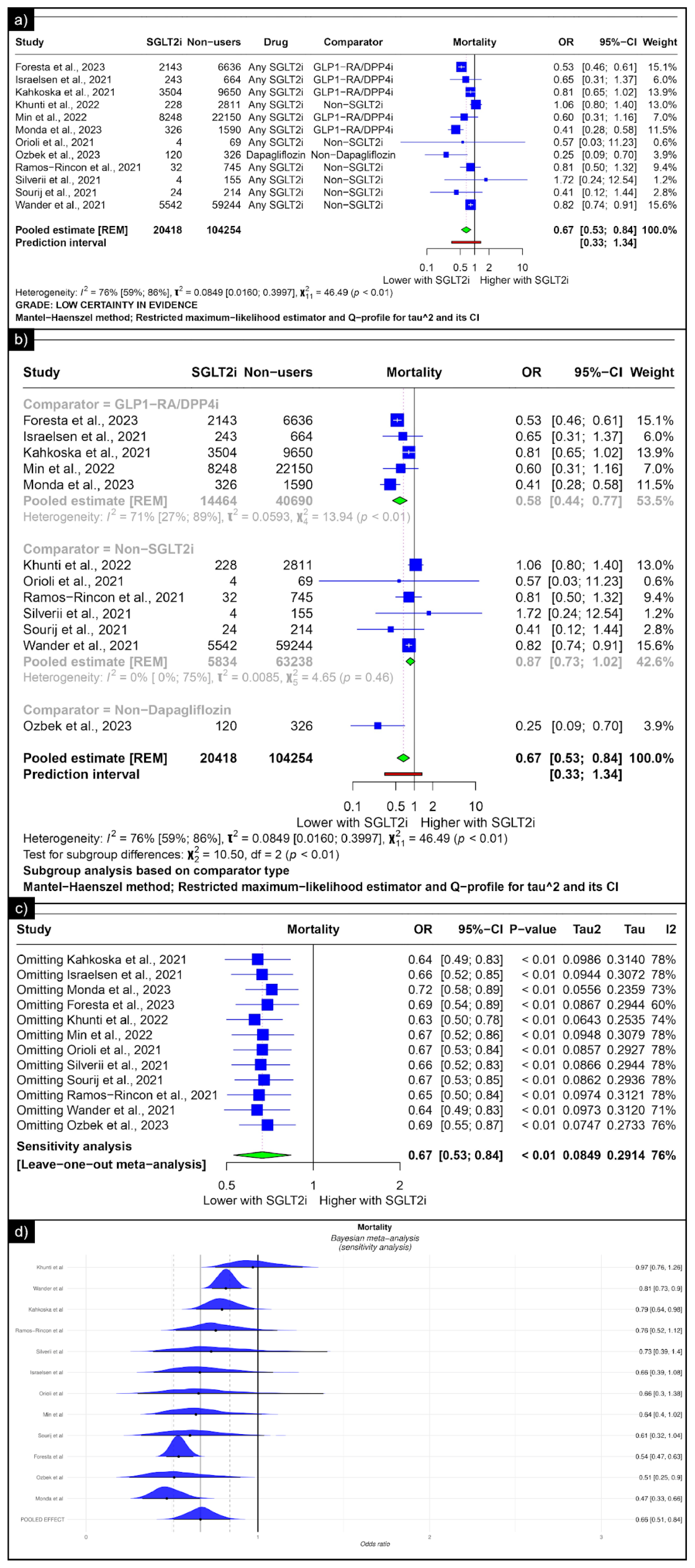 Diseases 13 00067 g004