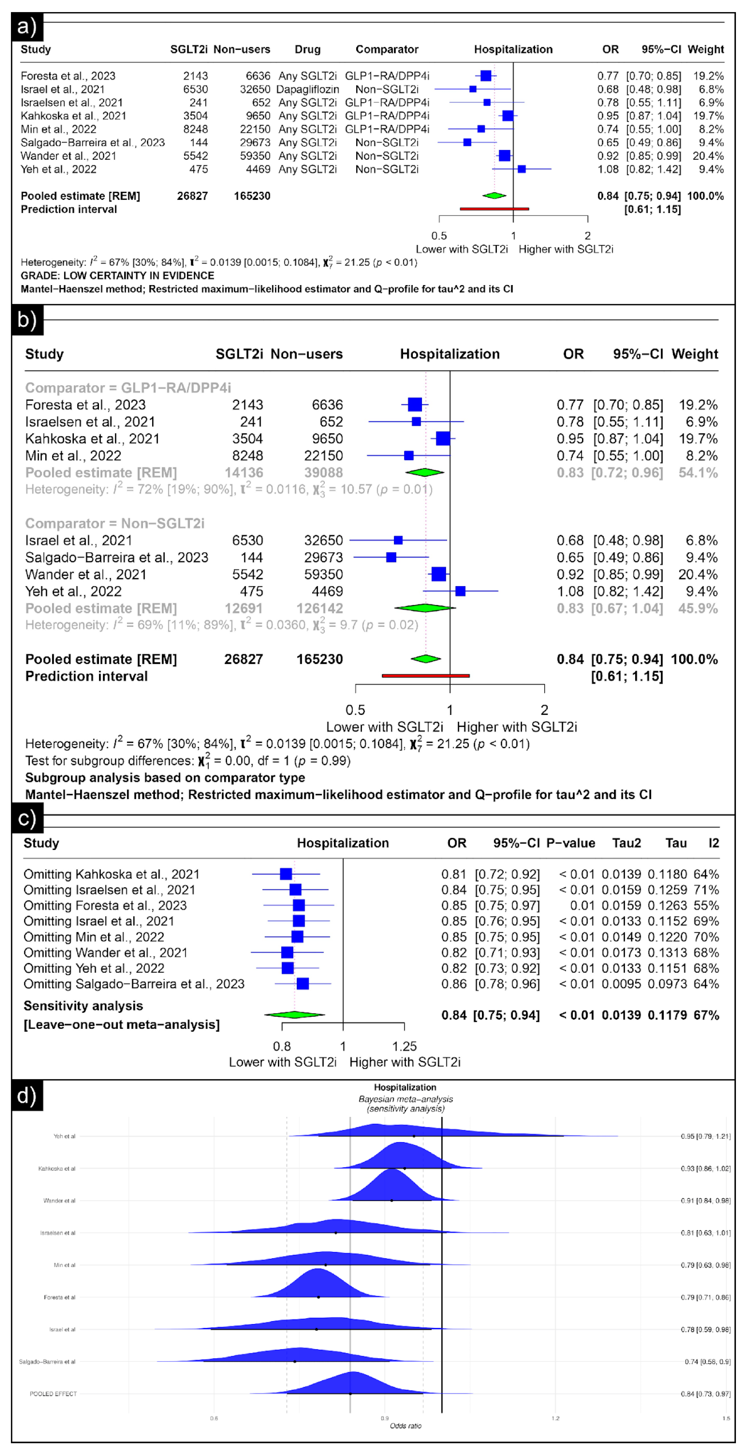 Diseases 13 00067 g005
